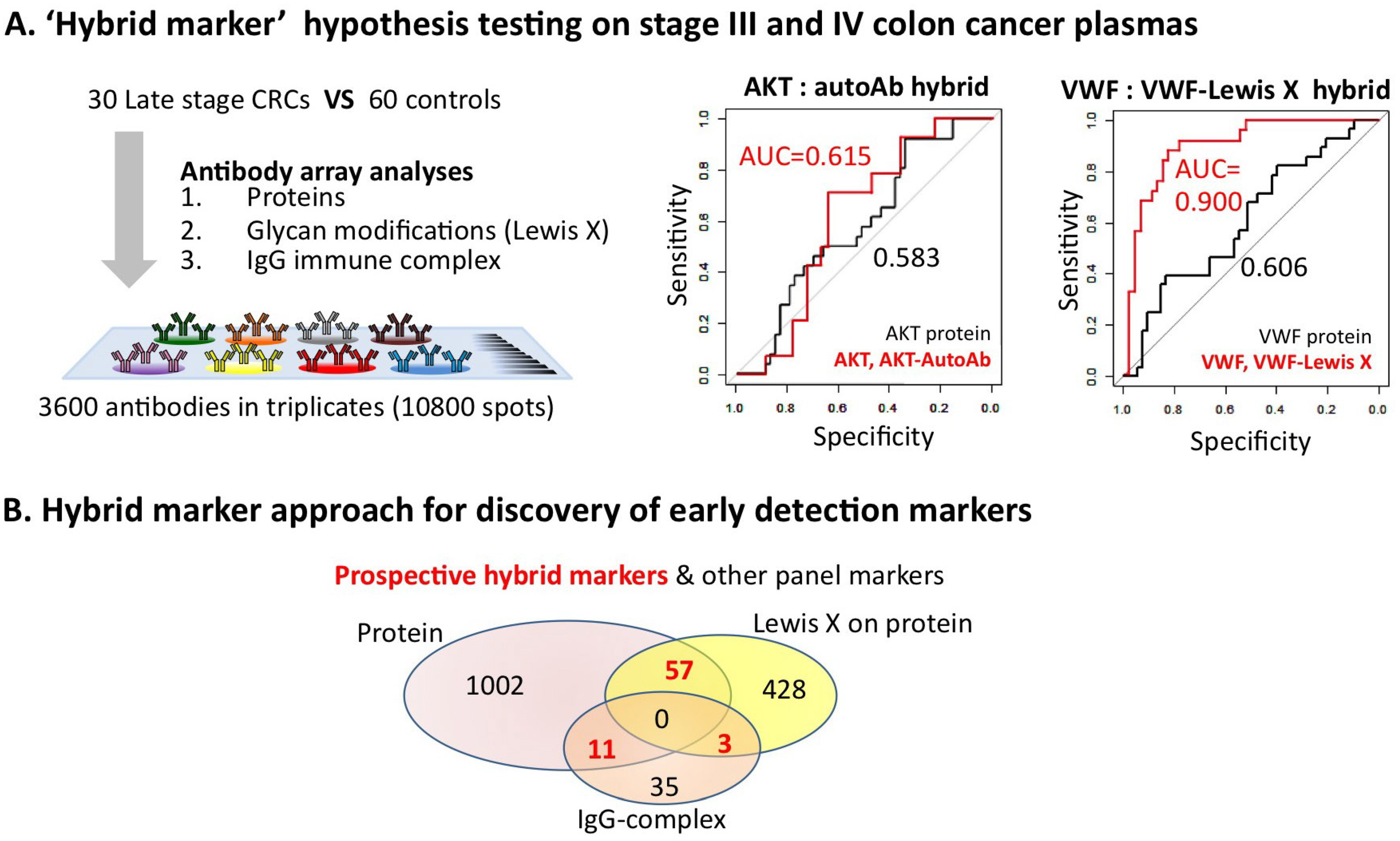 Proteomes 02 00001 g003
