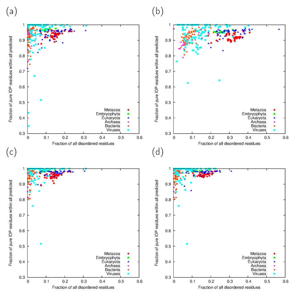 Proteomes 02 00072 g004 1024