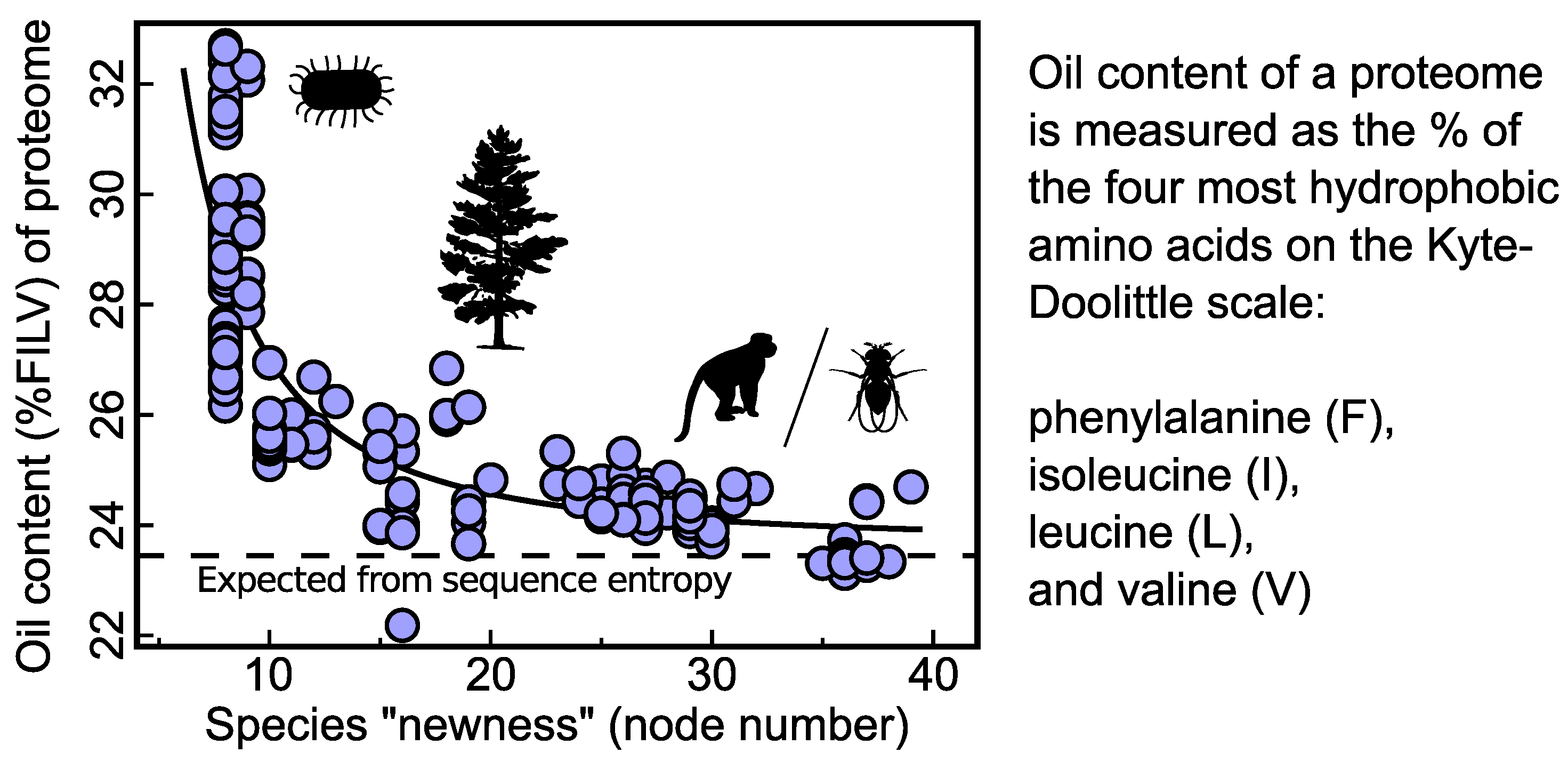 Proteomes 02 00154 g002