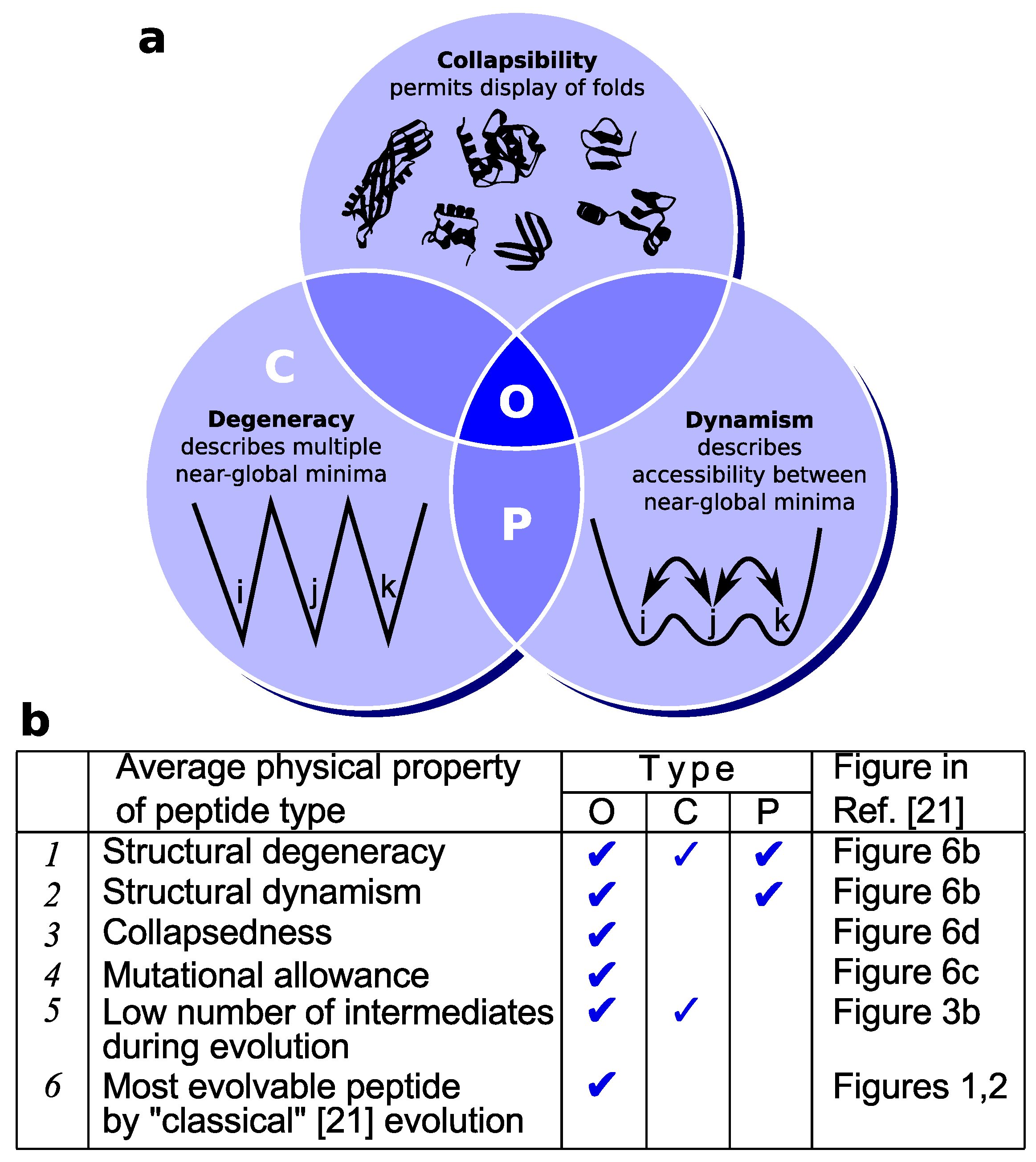 Proteomes 02 00154 g003