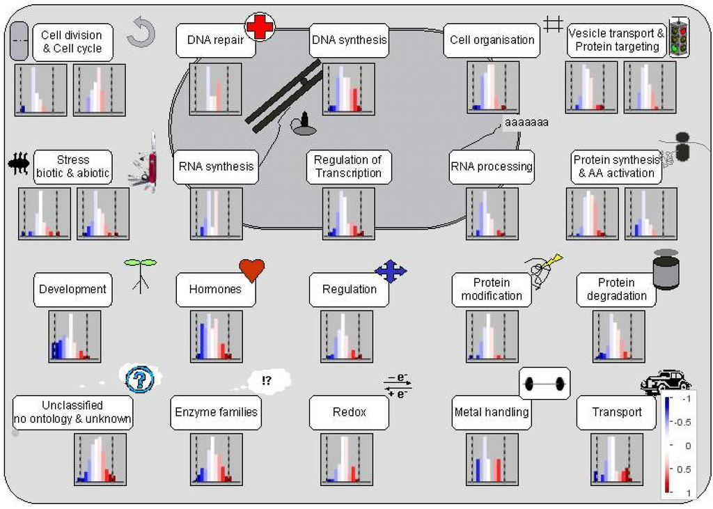 Proteomes 02 00169 g003 1024