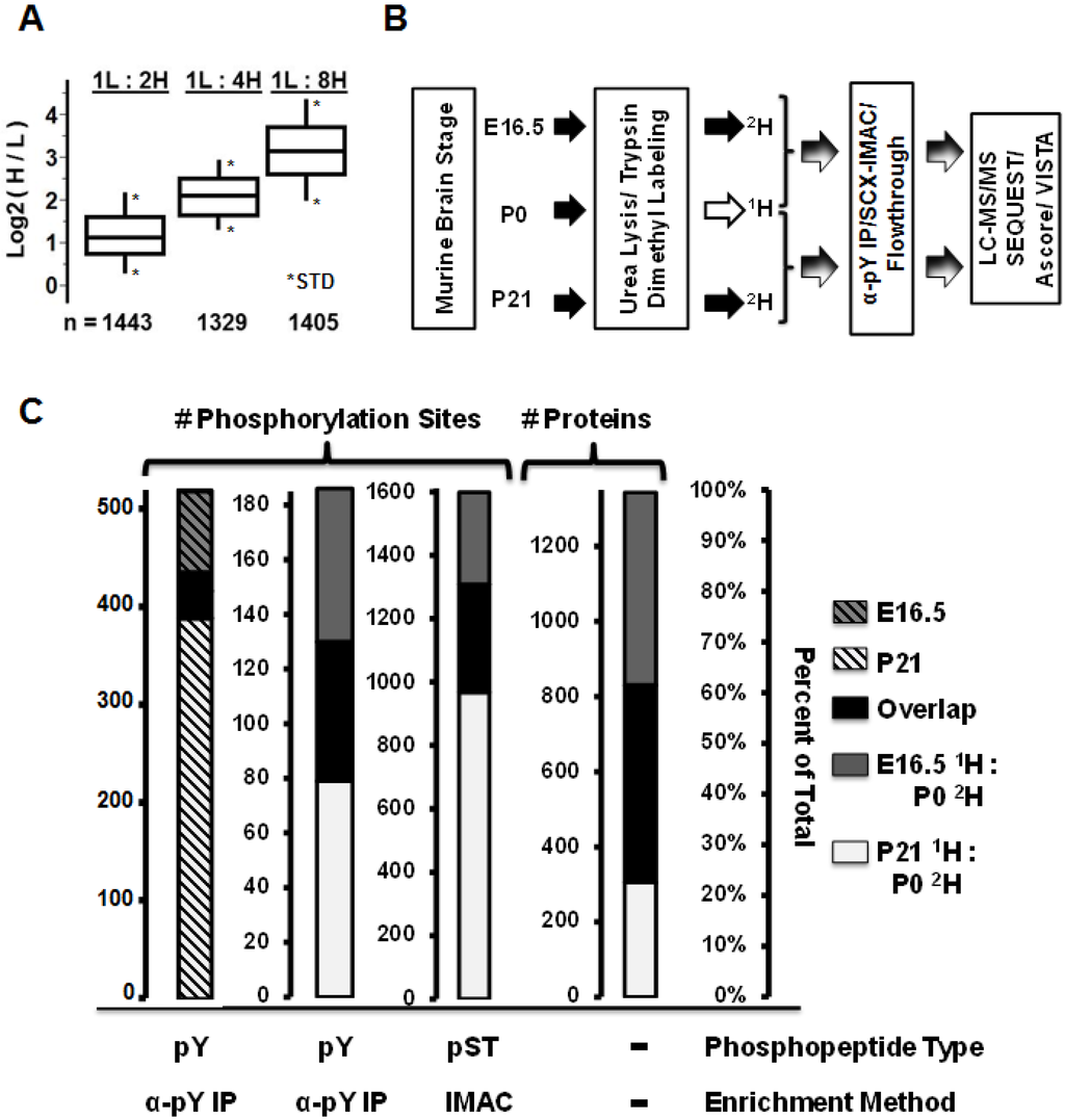 Proteomes 02 00191 g001 1024