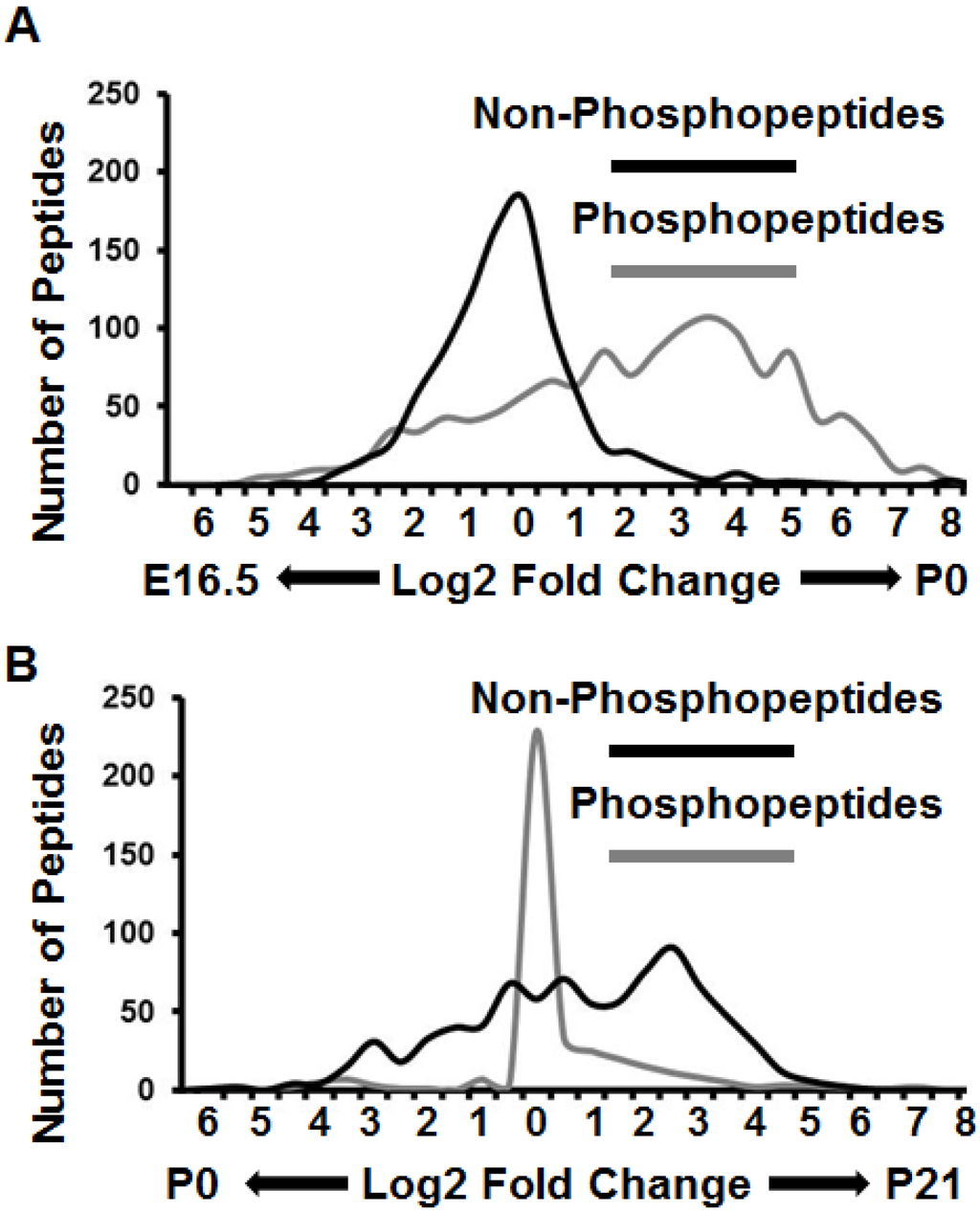Proteomes 02 00191 g003 1024