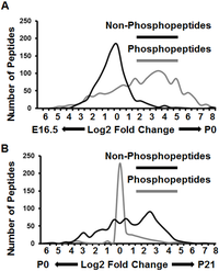 Proteomes 02 00191 g003 200
