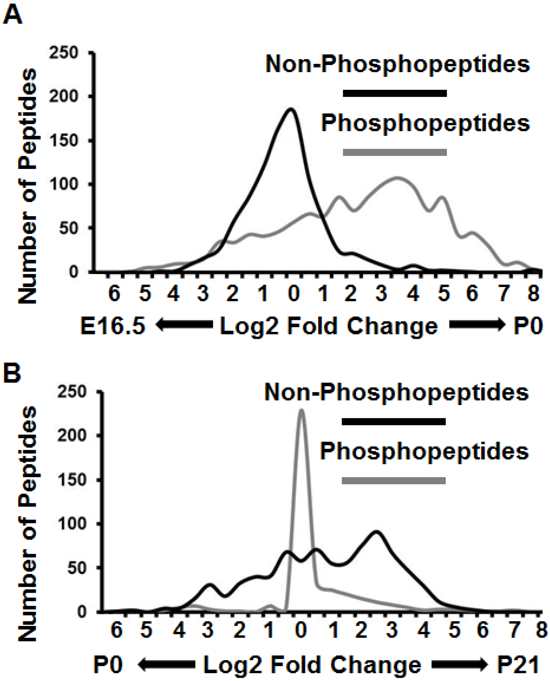 Proteomes 02 00191 g003