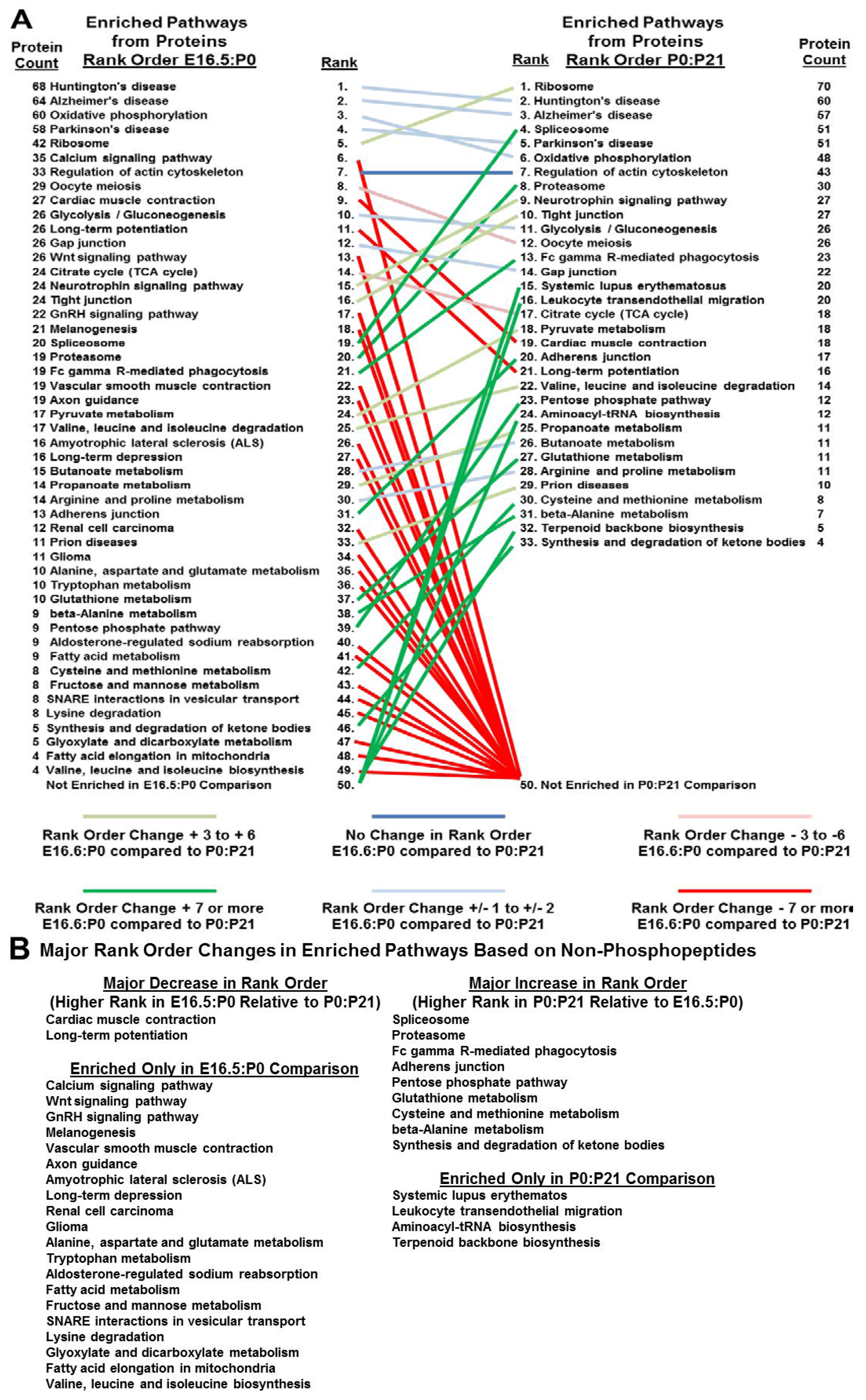 Proteomes 02 00191 g005