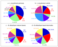 Proteomes 02 00224 g002 200