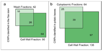 Proteomes 02 00224 g004 200