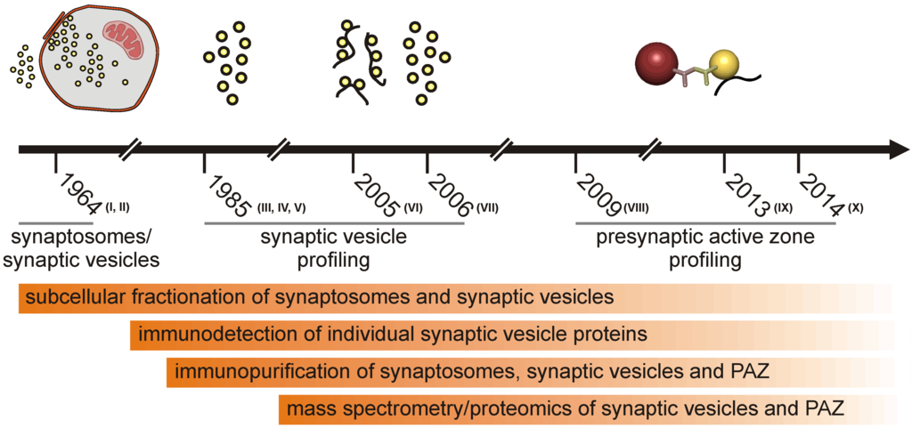 Proteomes 02 00243 g001 1024