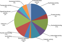 Proteomes 02 00258 g003 200