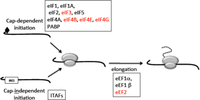 Proteomes 02 00272 g002 200