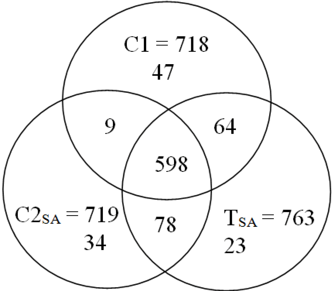 Proteomes 02 00323 g004