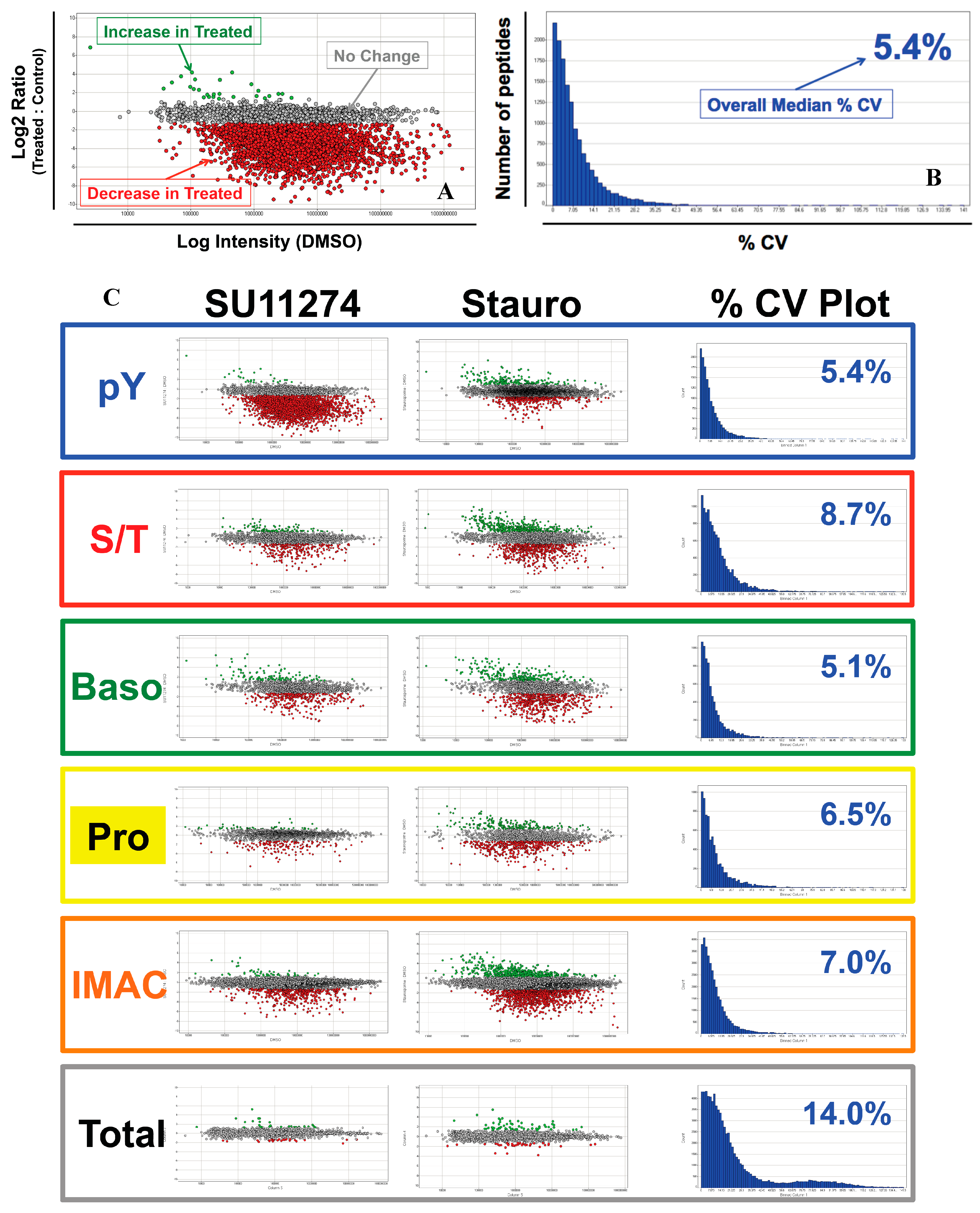 Proteomes 03 00160 g004a