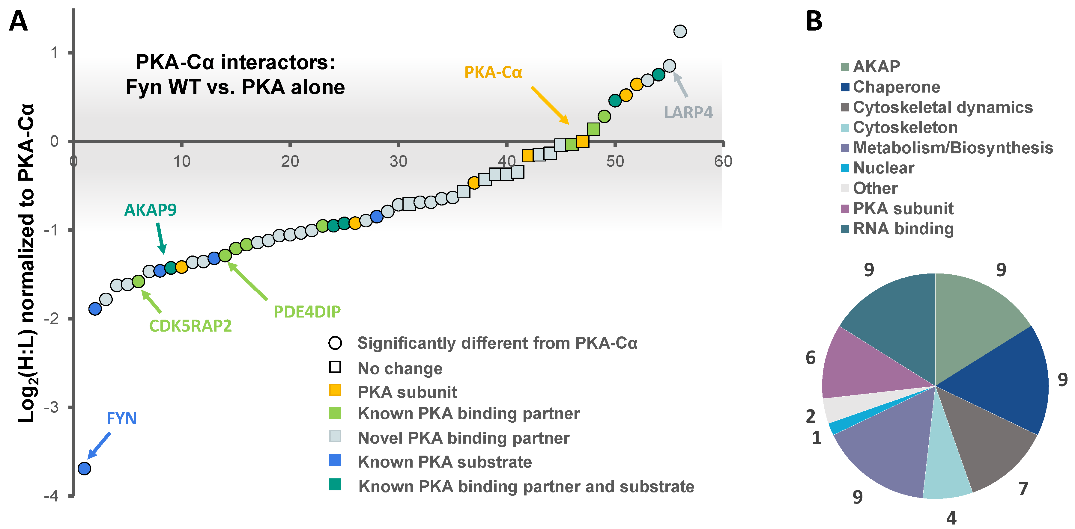 Proteomes 06 00037 g002