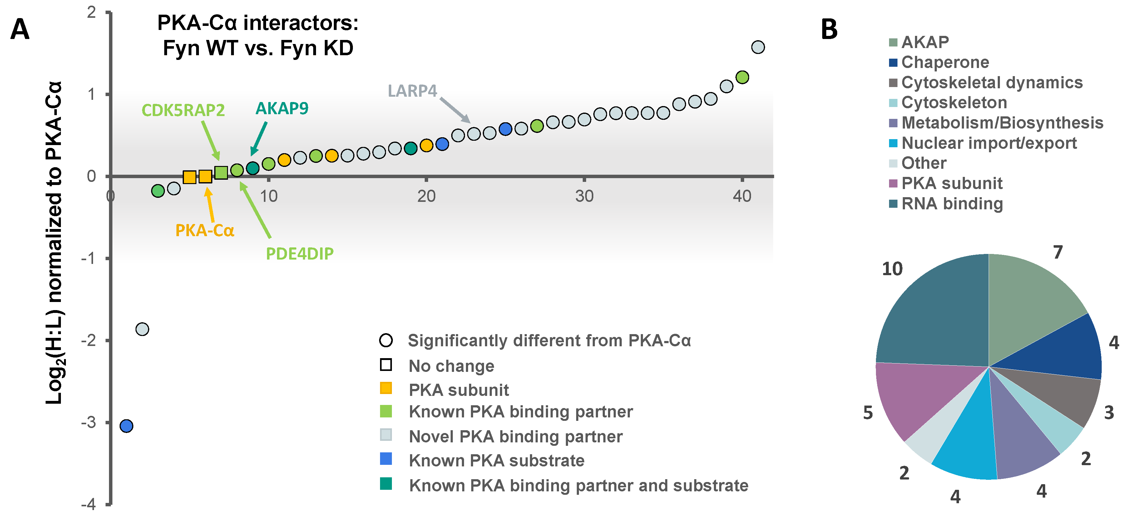 Proteomes 06 00037 g004