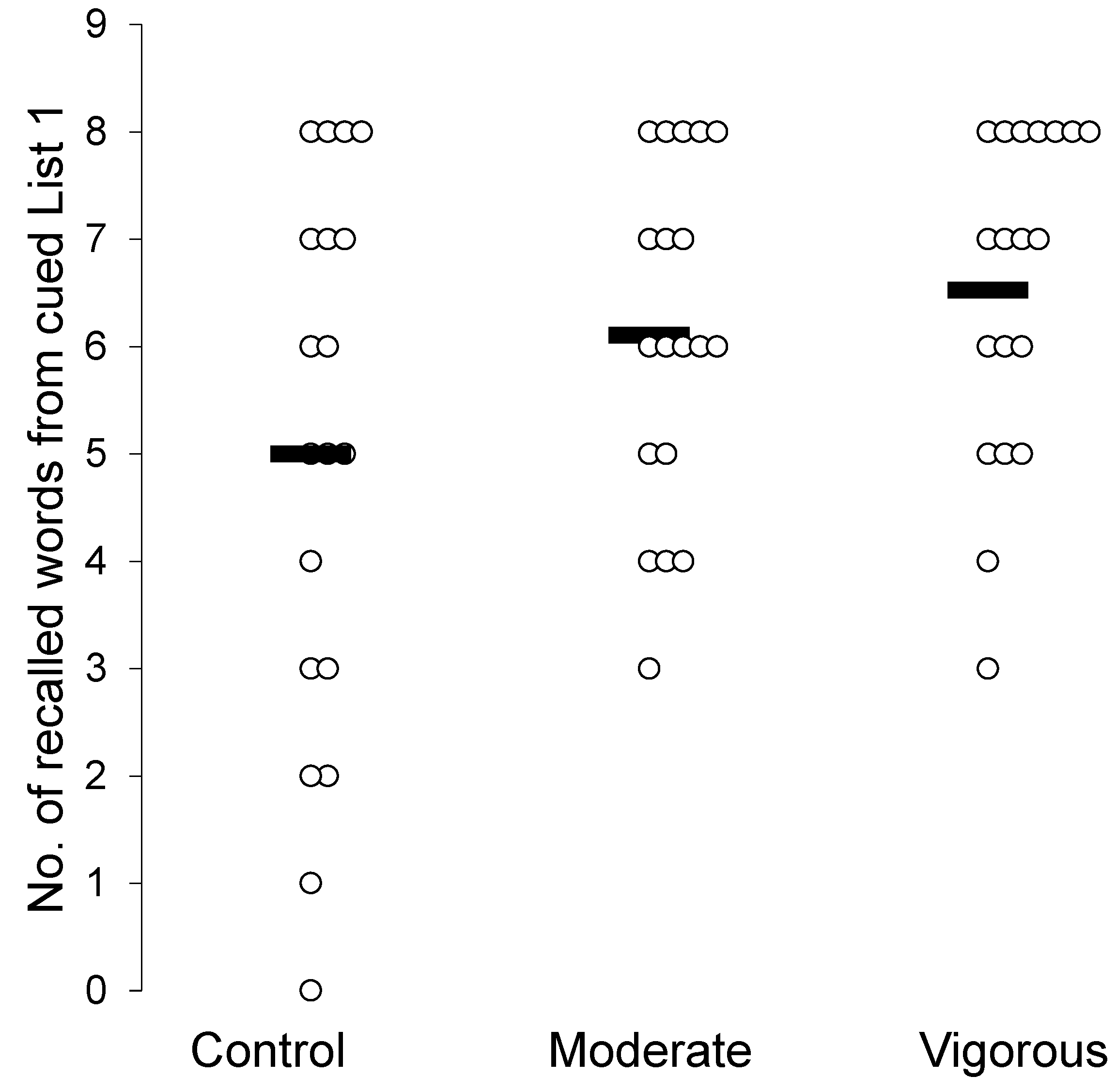 Psych 01 00020 g002 Psych 01 00020 g002