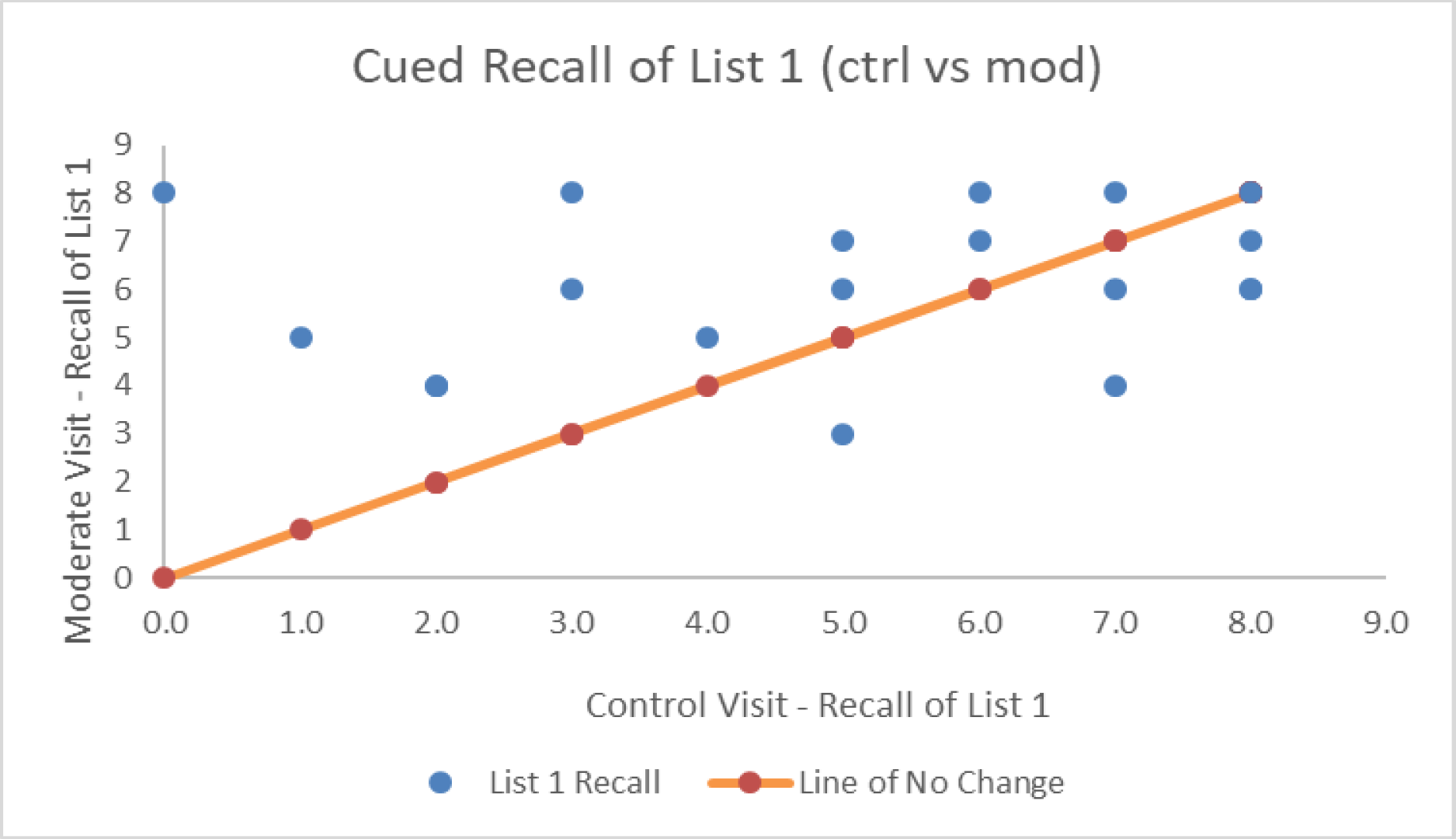 Psych 01 00020 g004 Psych 01 00020 g004