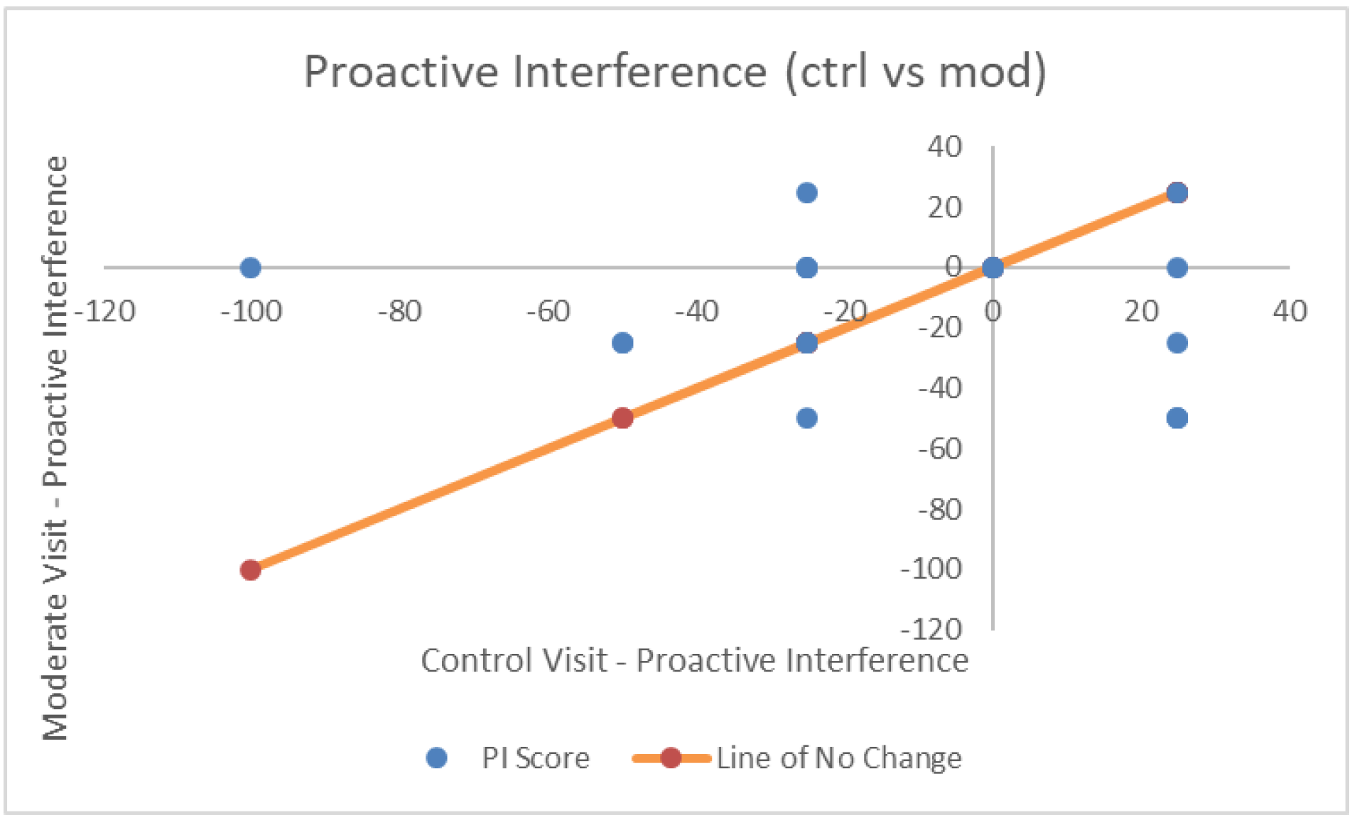Psych 01 00020 g006 Psych 01 00020 g006