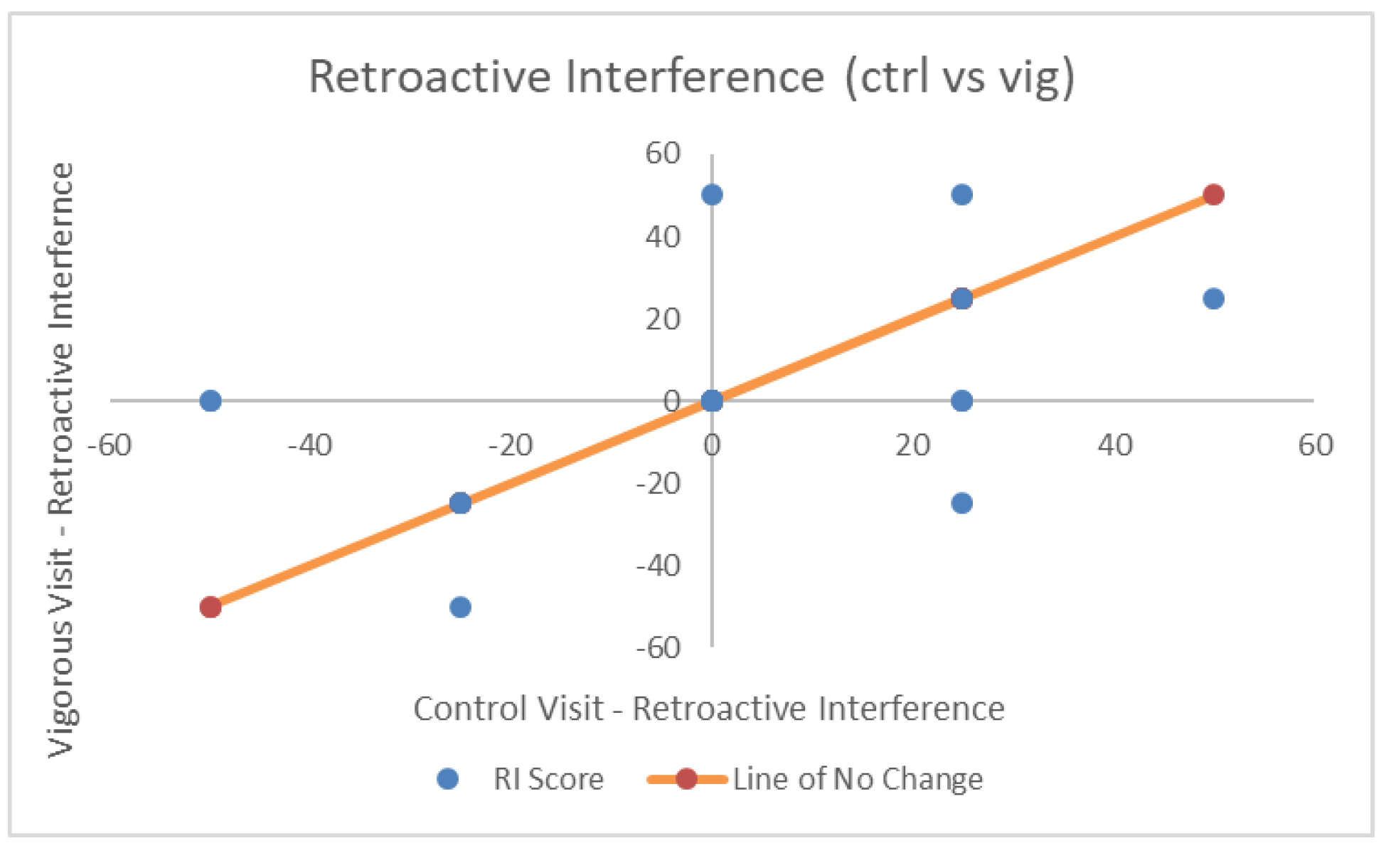 Psych 01 00020 g009 Psych 01 00020 g009