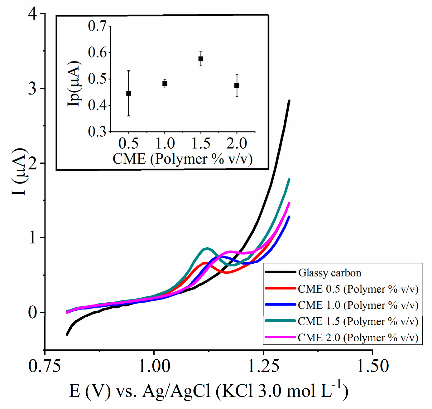 Psychoactives 02 00023 g003