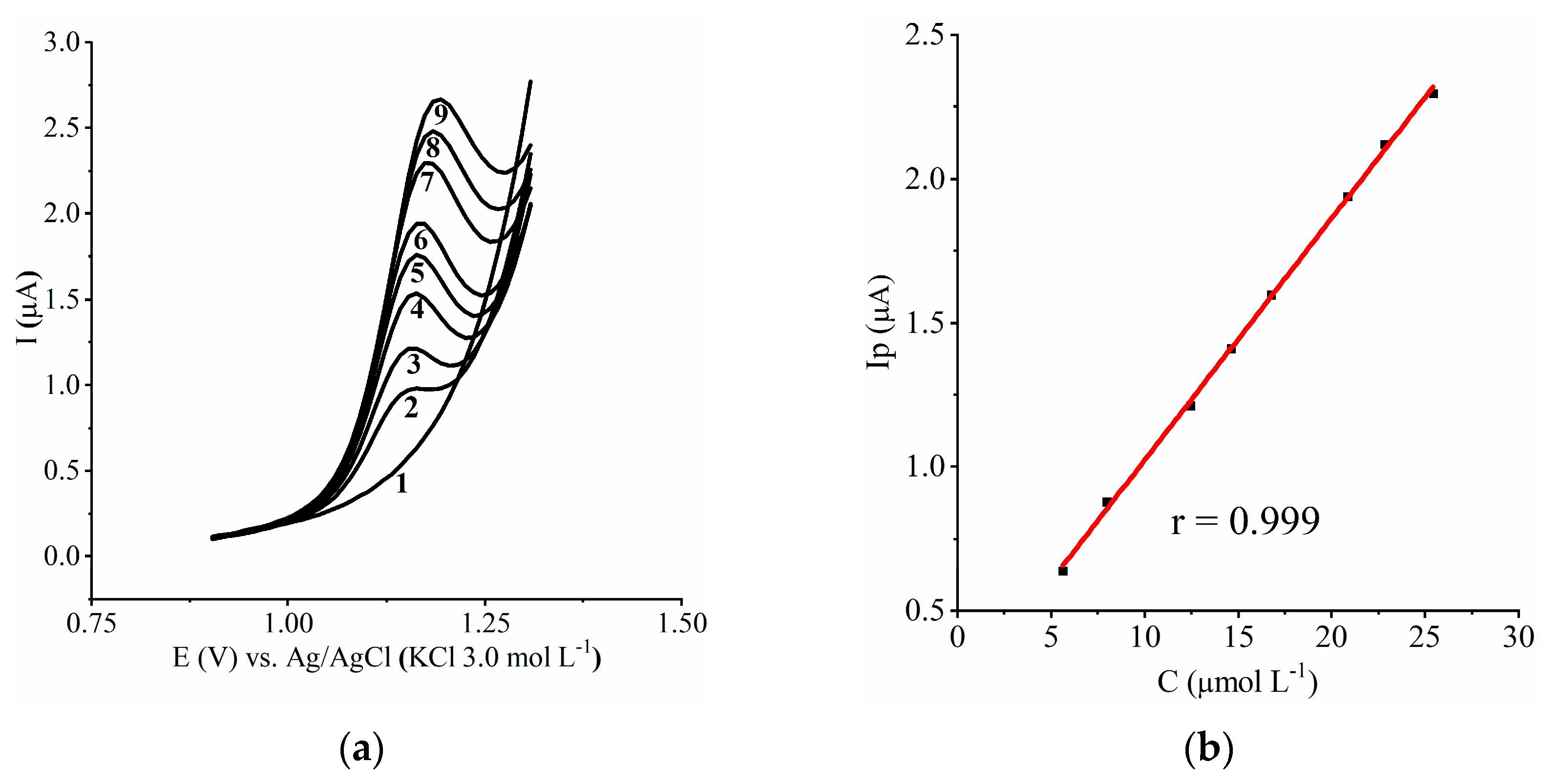 Psychoactives 02 00023 g004