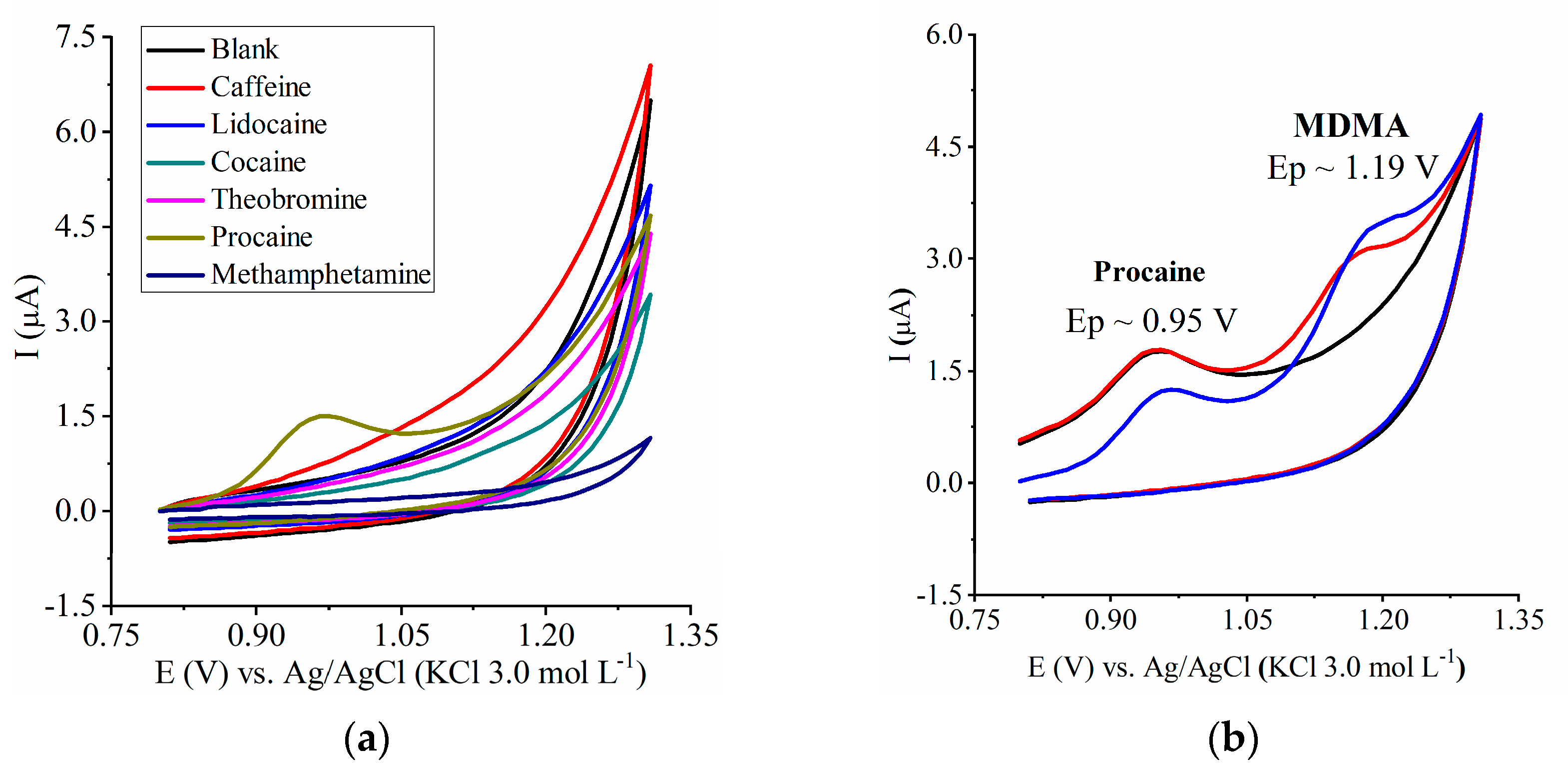 Psychoactives 02 00023 g005
