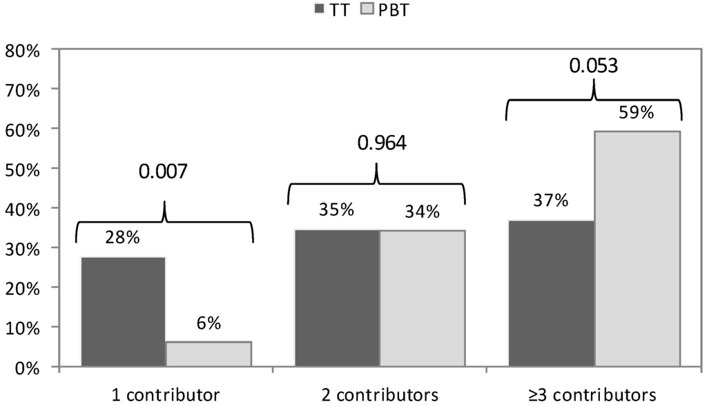 Bibtex thesis master