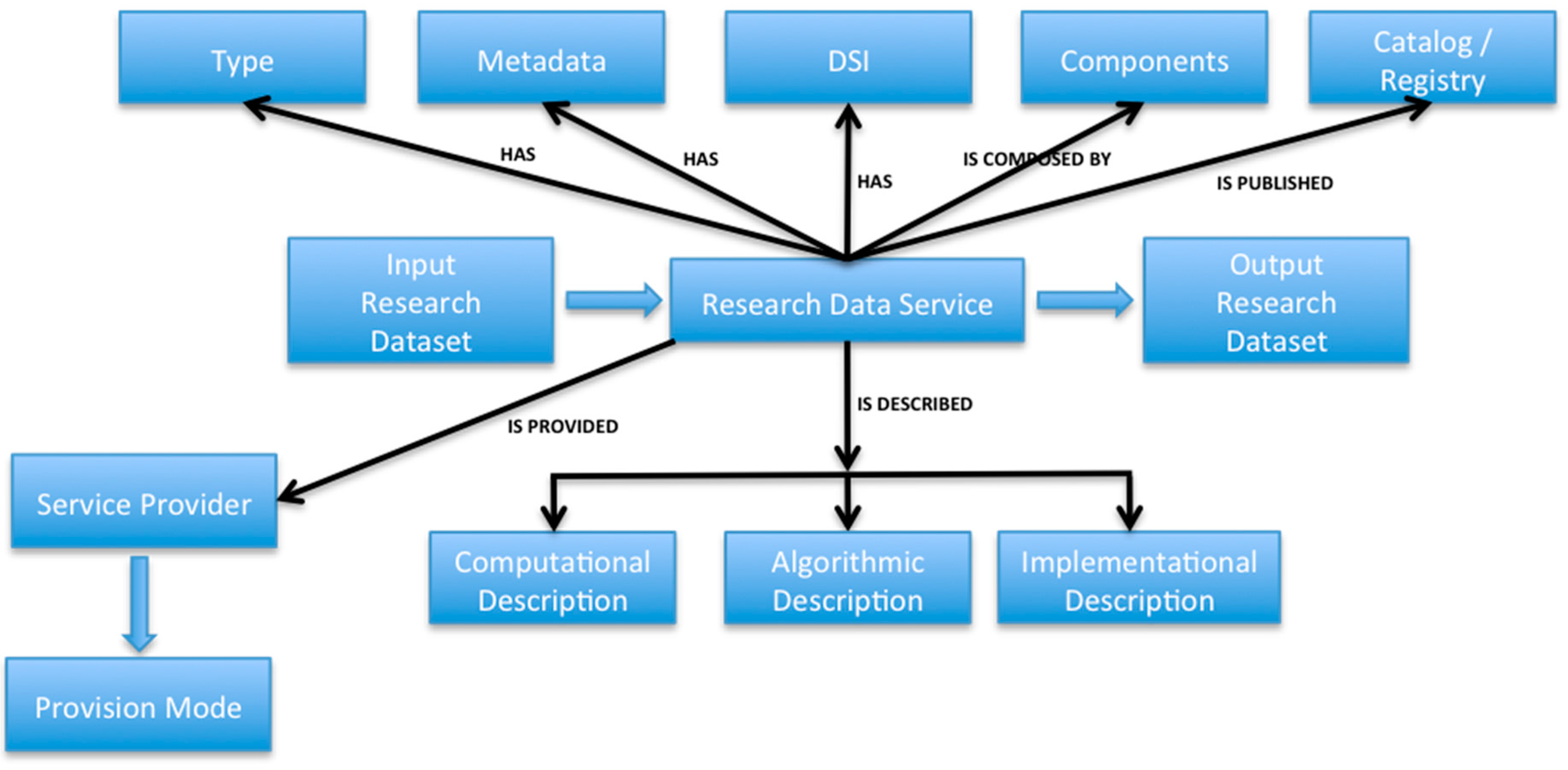 white paper on research white paper on research