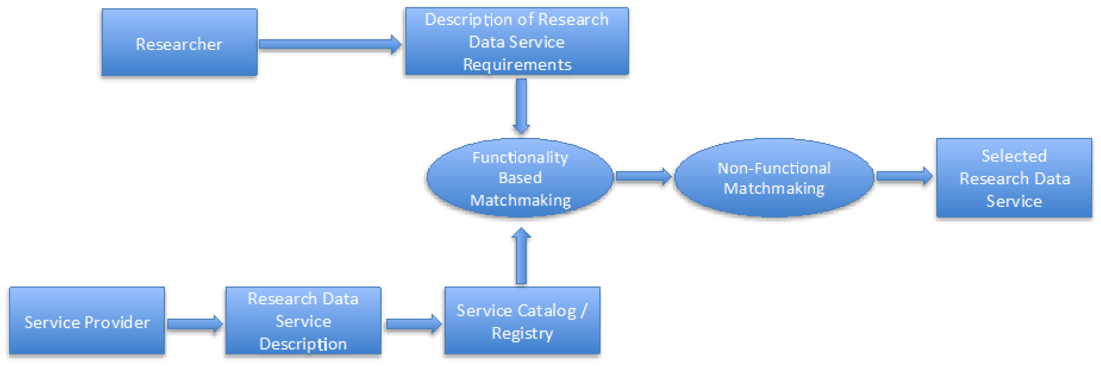 guidestar research white paper Quality academic help from professional paper & essay writing service best team of research writers makes best orders for students bulletproof company that guarantees customer support & lowest prices & money back. guidestar research white paper Quality academic help from professional paper & essay writing service best team of research writers makes best orders for students bulletproof company that guarantees customer support & lowest prices & money back.