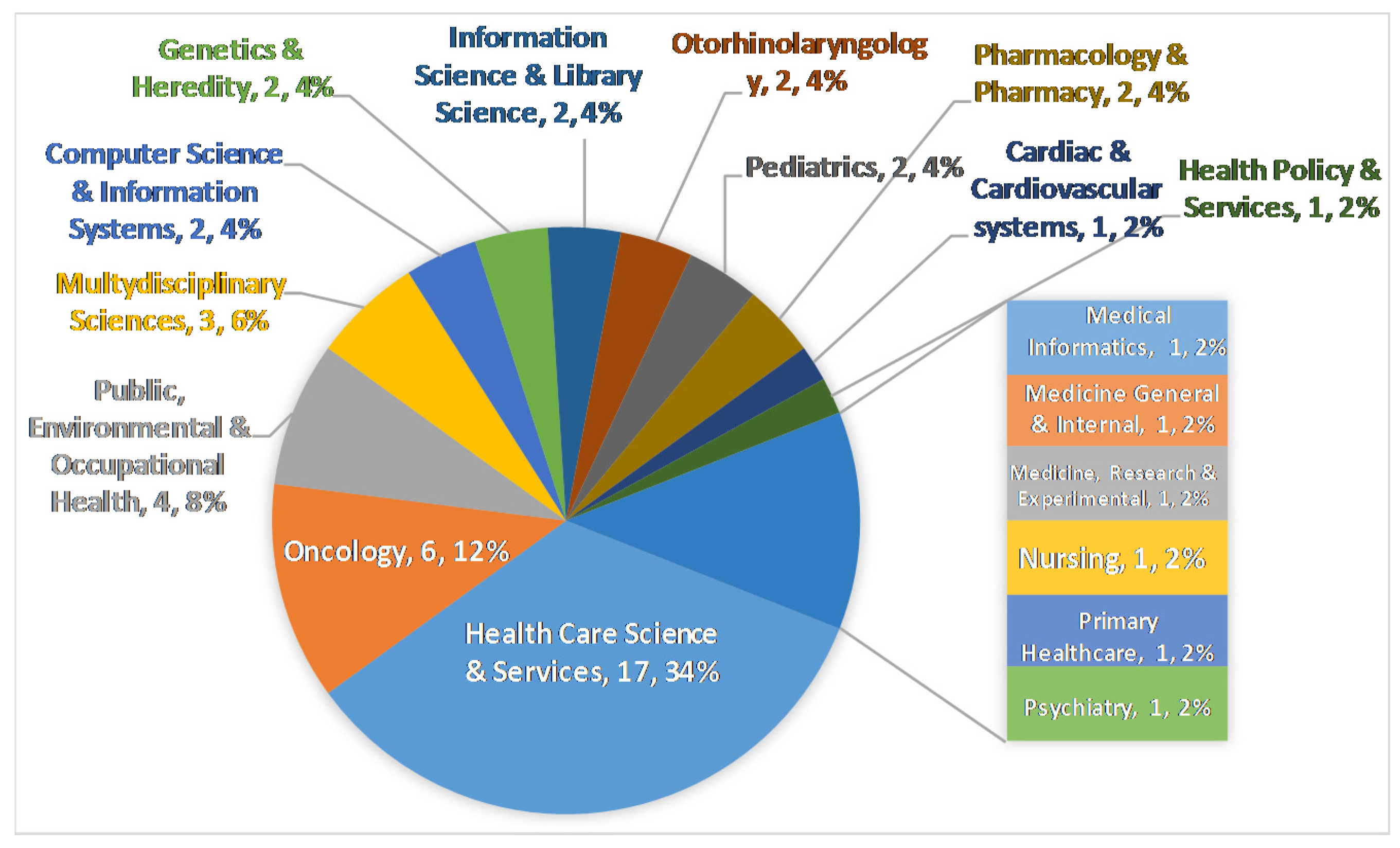Literature review web services