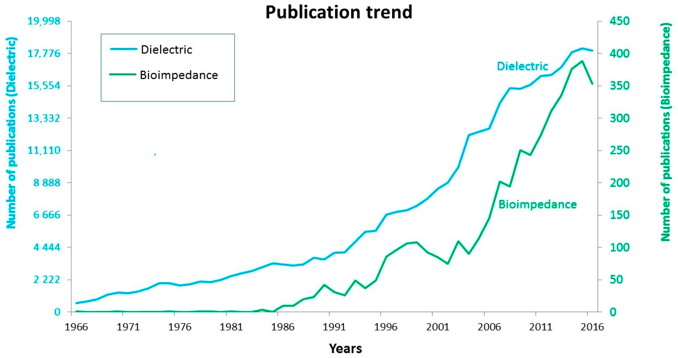 Where to publish research paper in india