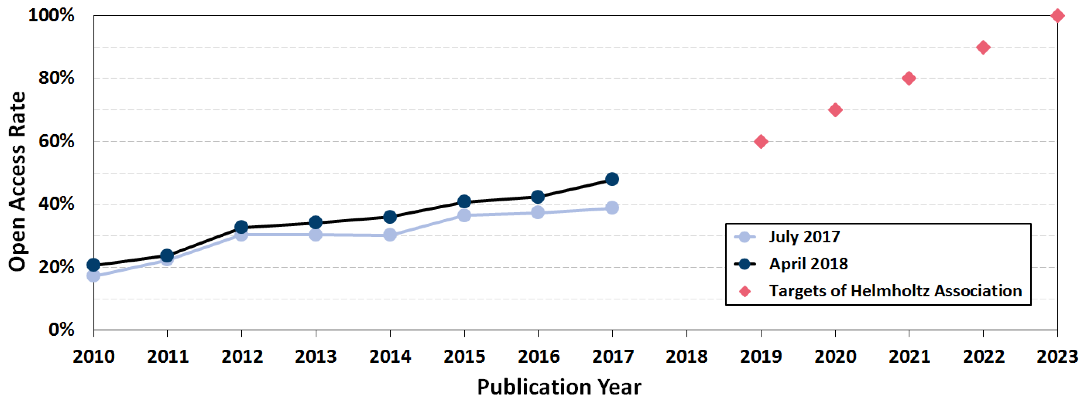 Publications 06 00024 g004