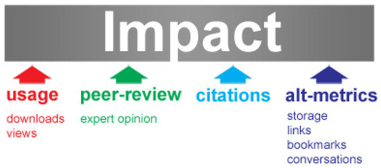 publications free full text open science support as a portfolio