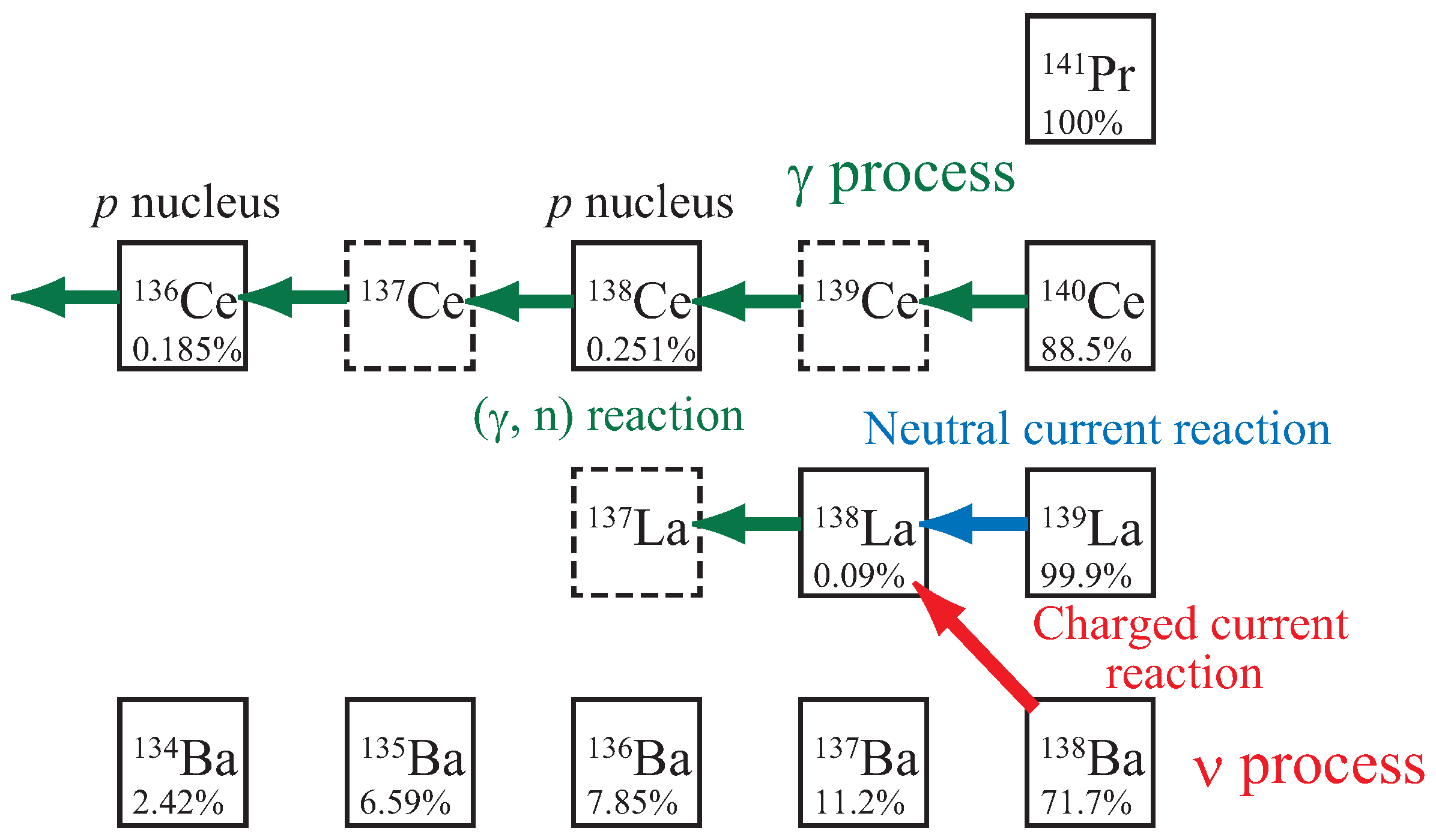 Isotope homework help
