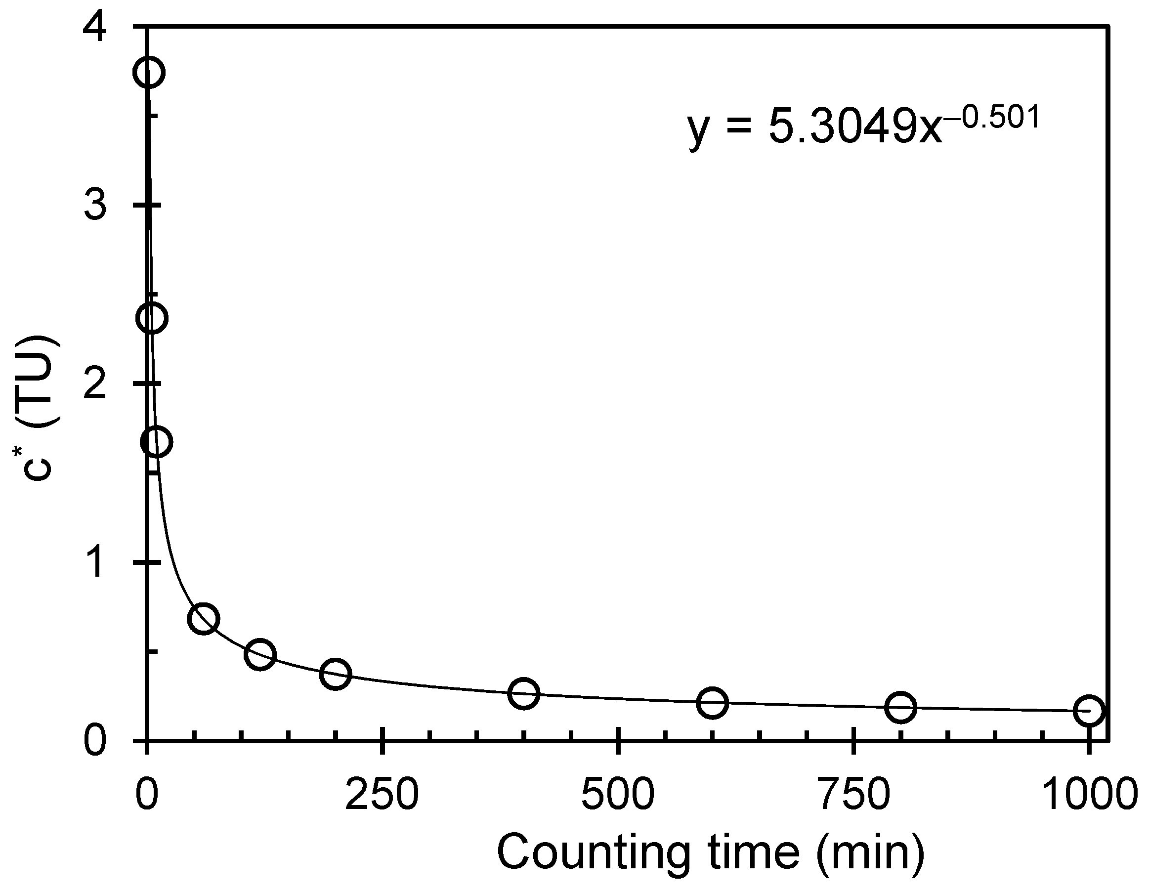 Radiation 03 00012 g004