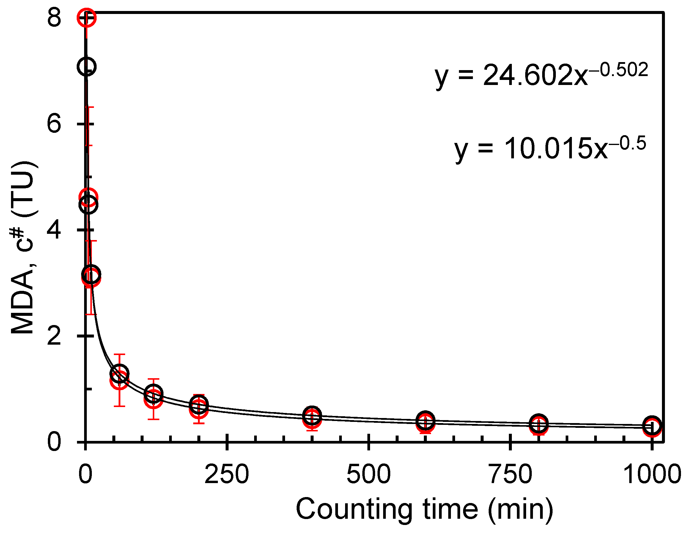 Radiation 03 00012 g005