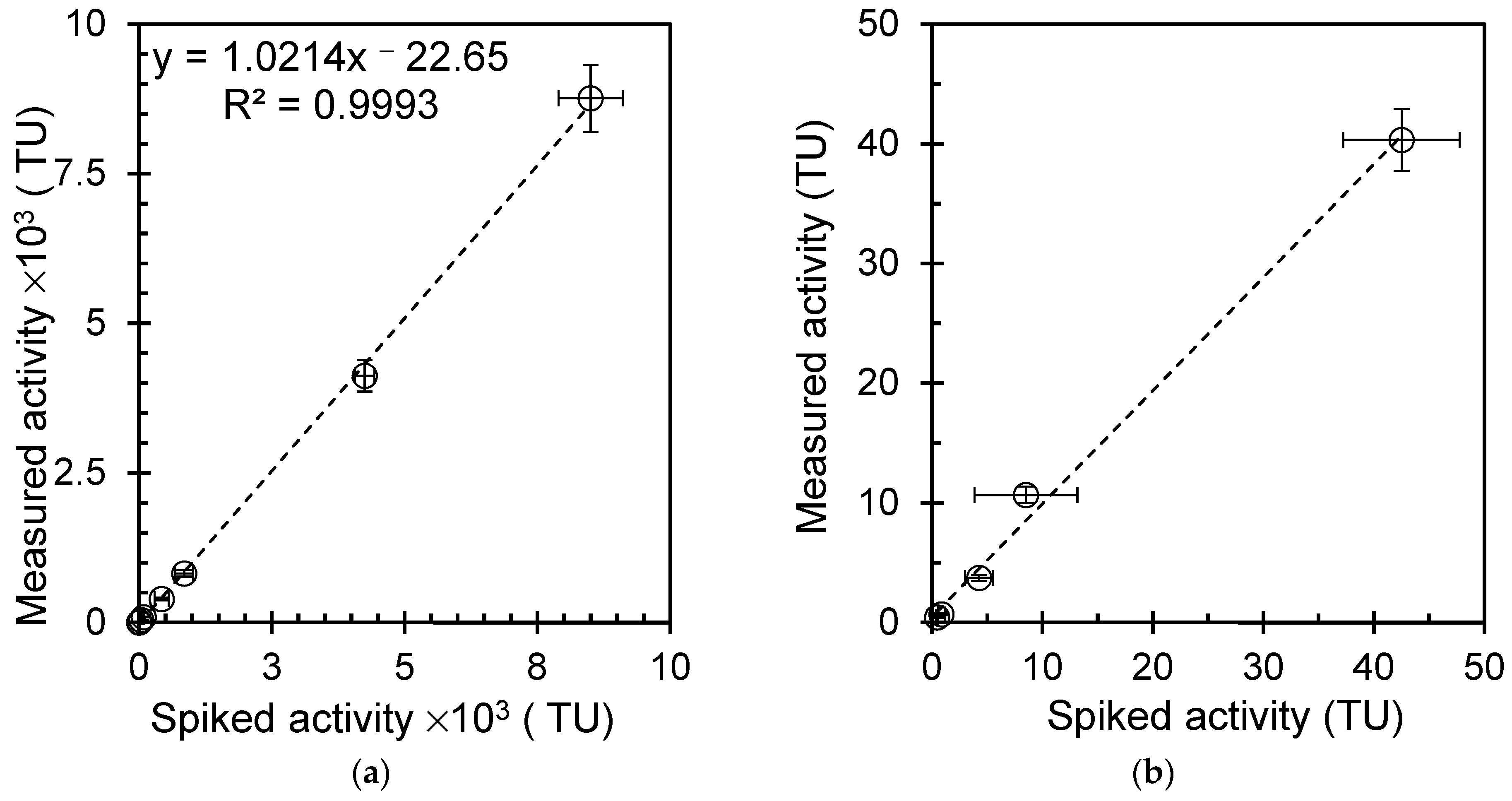 Radiation 03 00012 g007