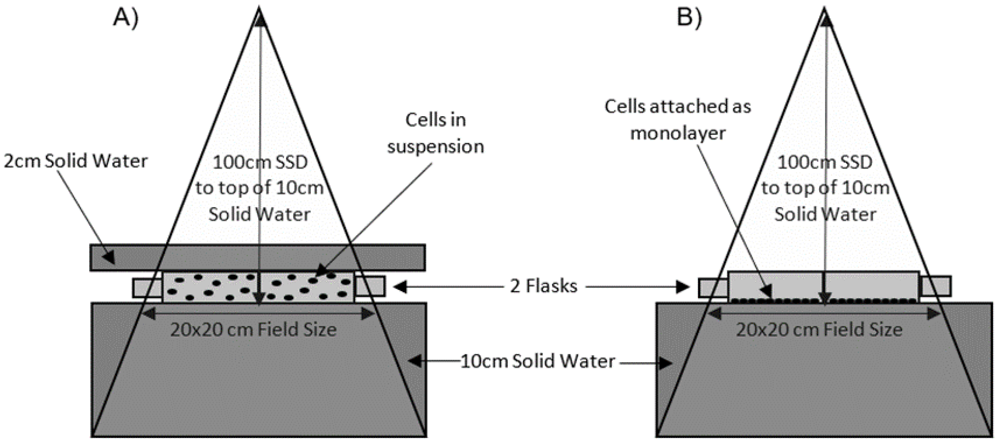 Radiation 03 00013 g002