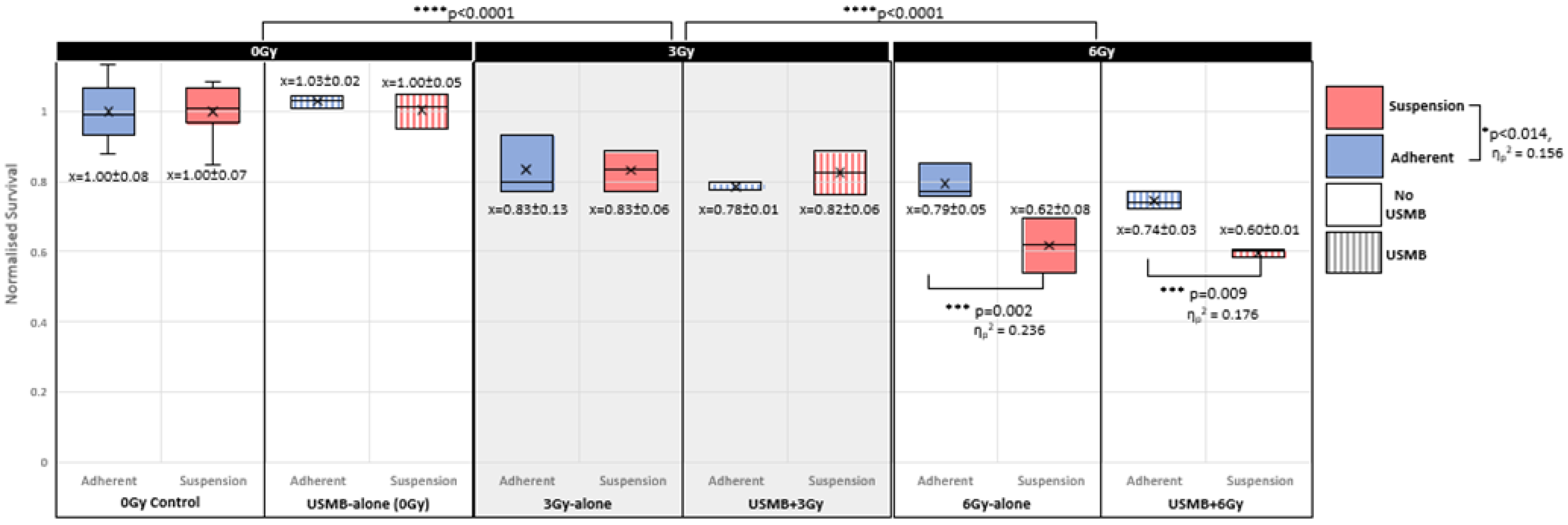 Radiation 03 00013 g005