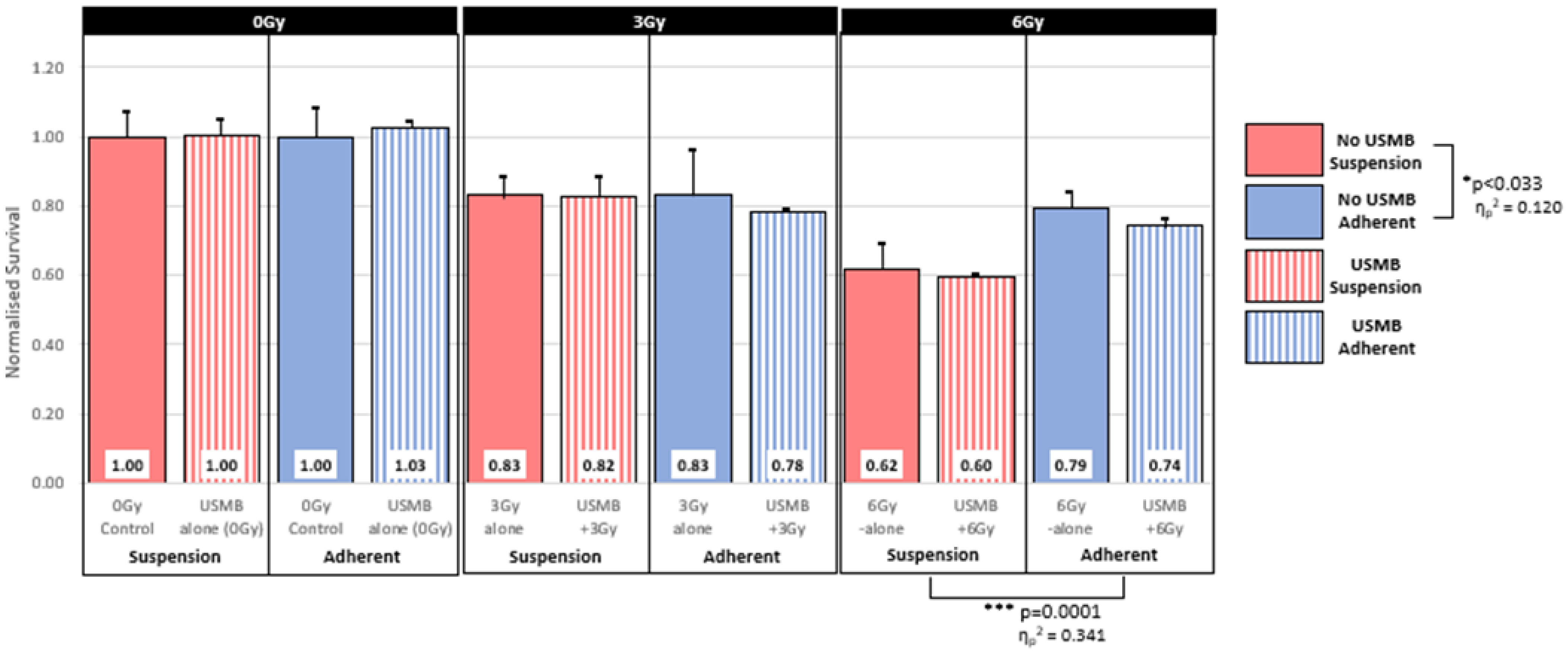 Radiation 03 00013 g006