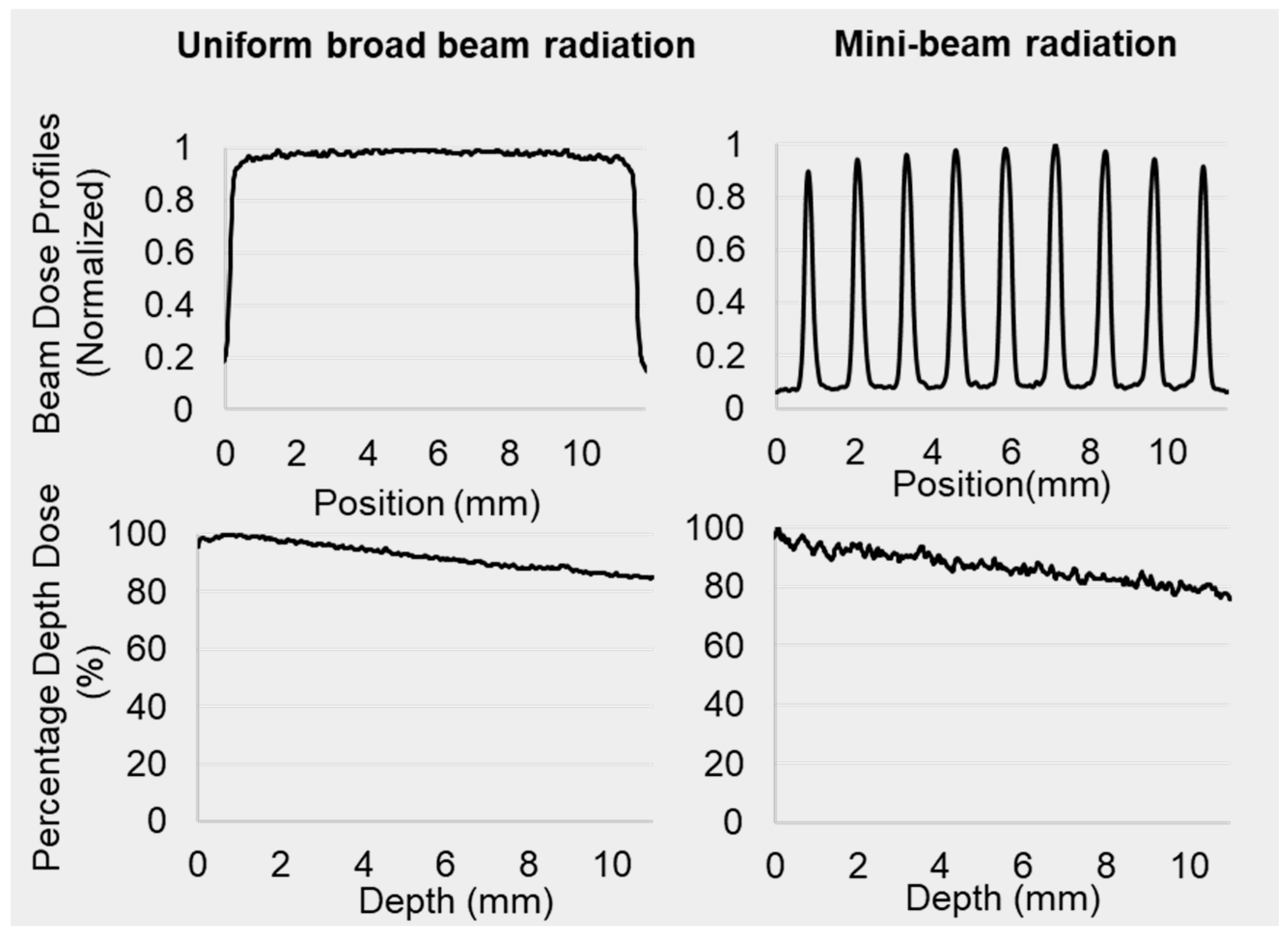 Radiation 04 00010 g002