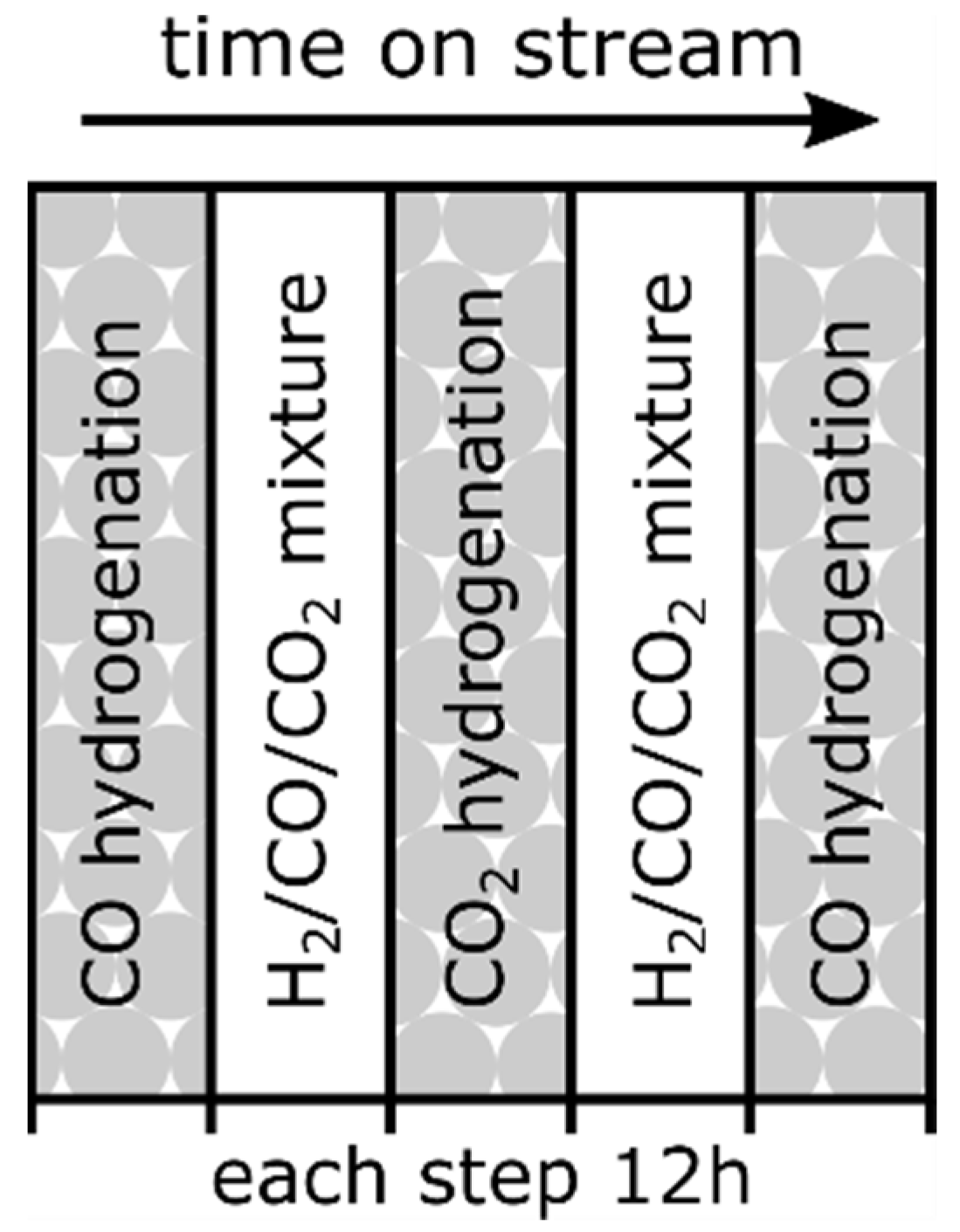 Reactions 03 00027 g001