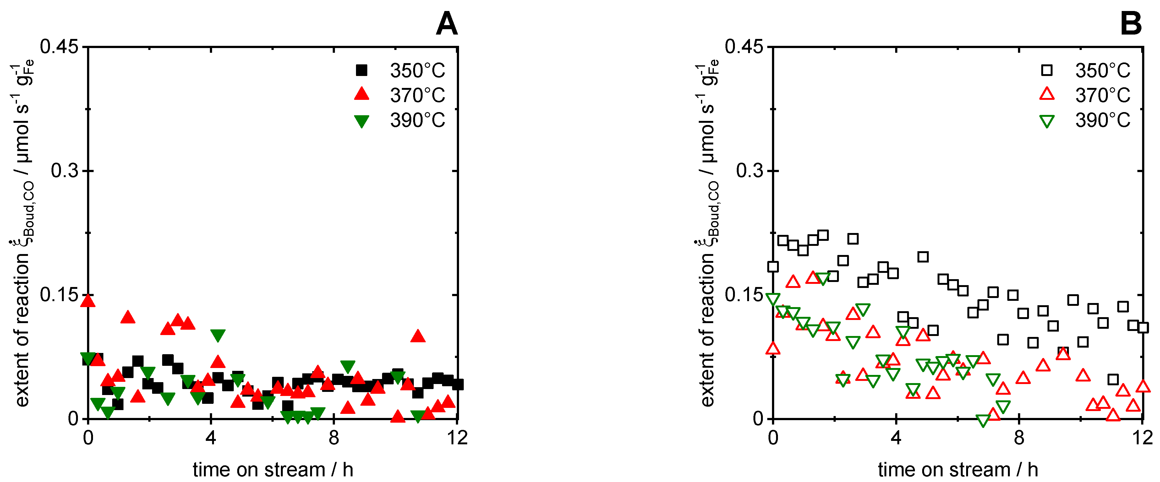 Reactions 03 00027 g004