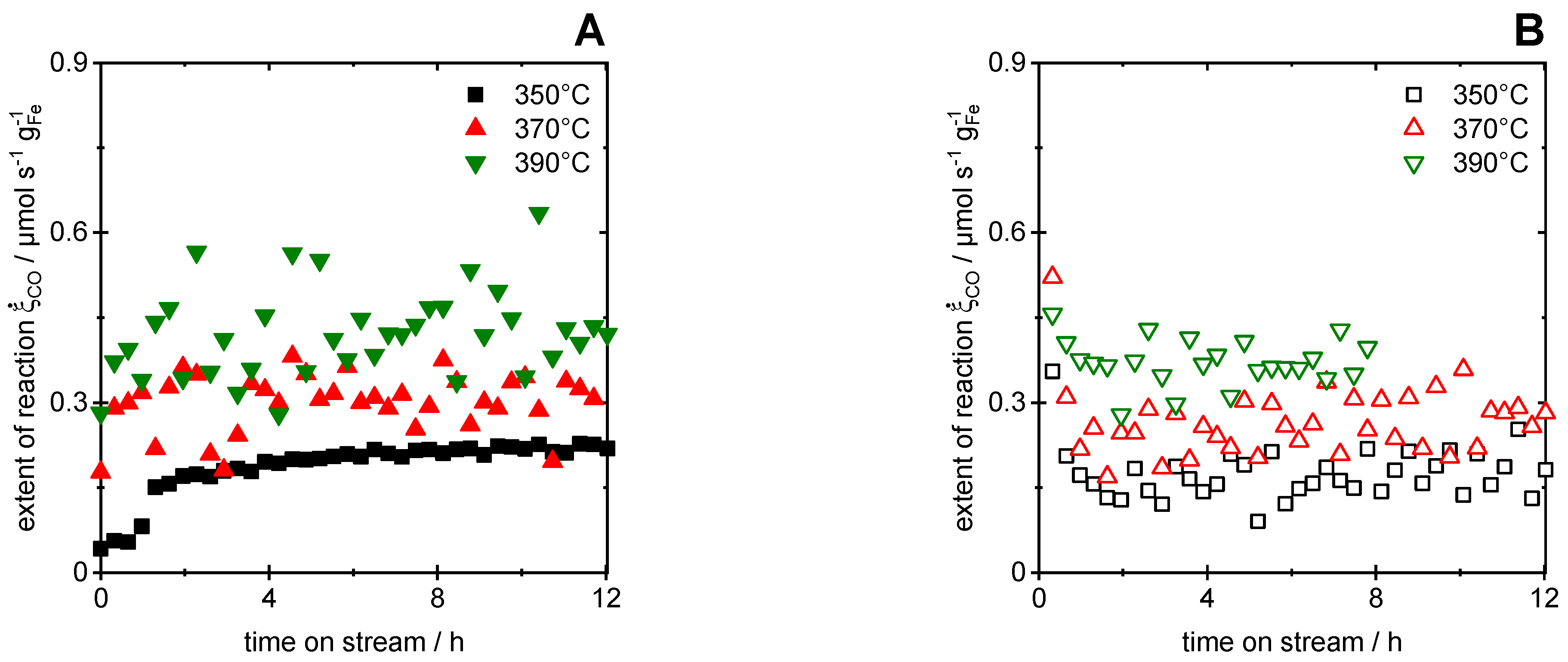 Reactions 03 00027 g005