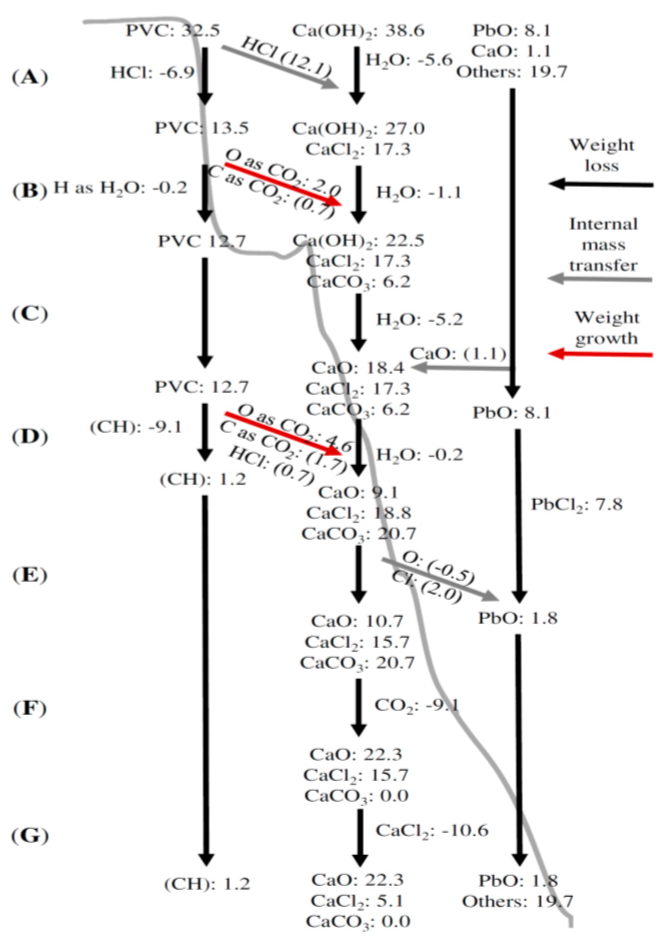 Recycling 01 00111 g002