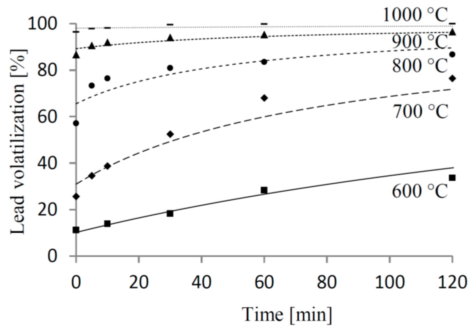 Recycling 01 00111 g004