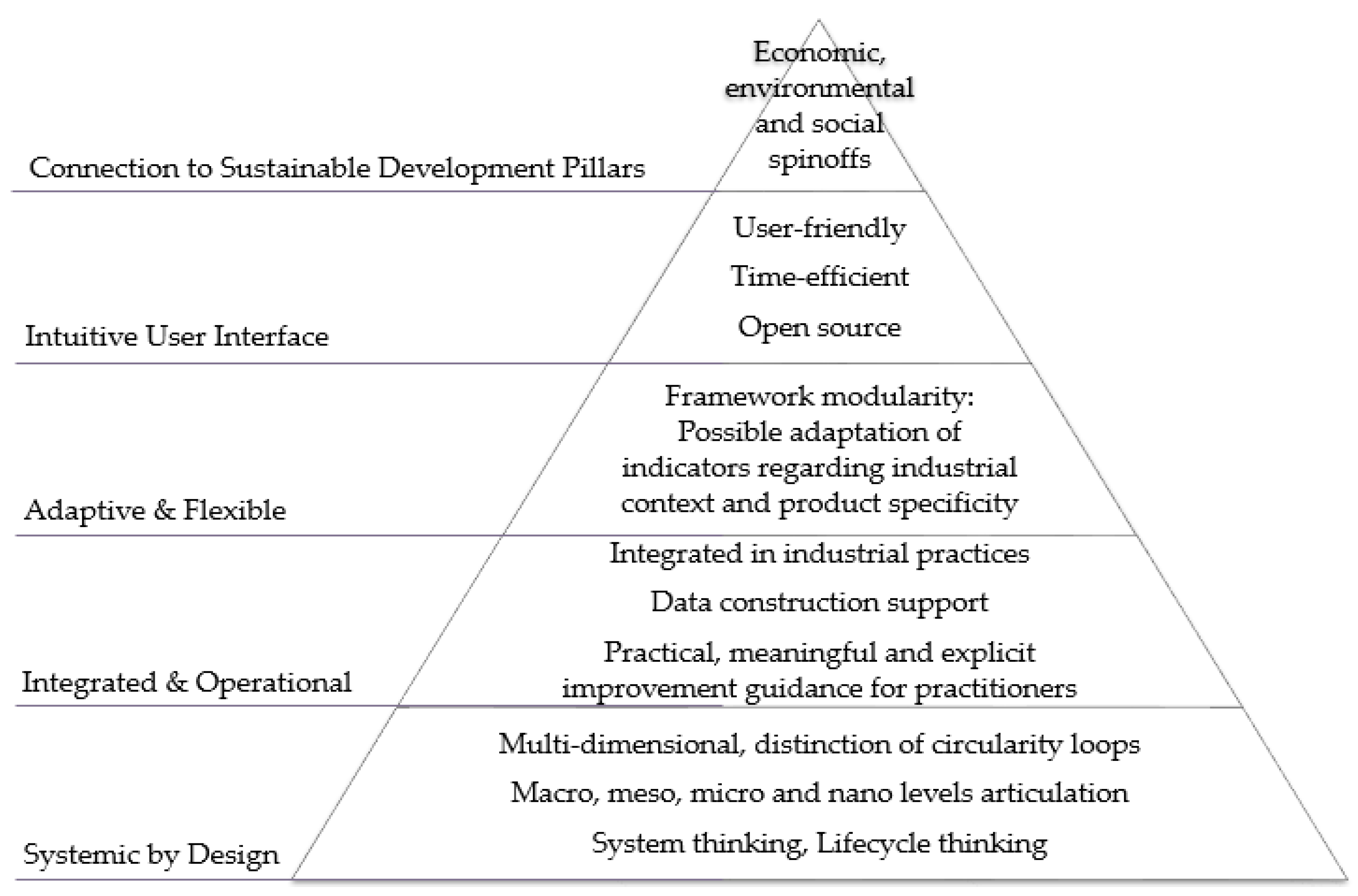 Cheap write my essay toward a general modular systems theory and its application to interfirm product modularity