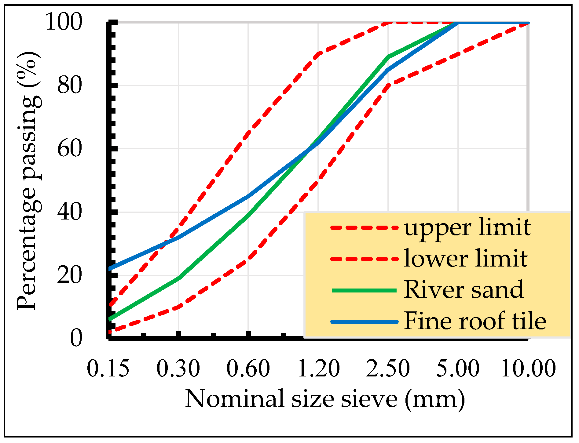 Recycling 04 00029 g005