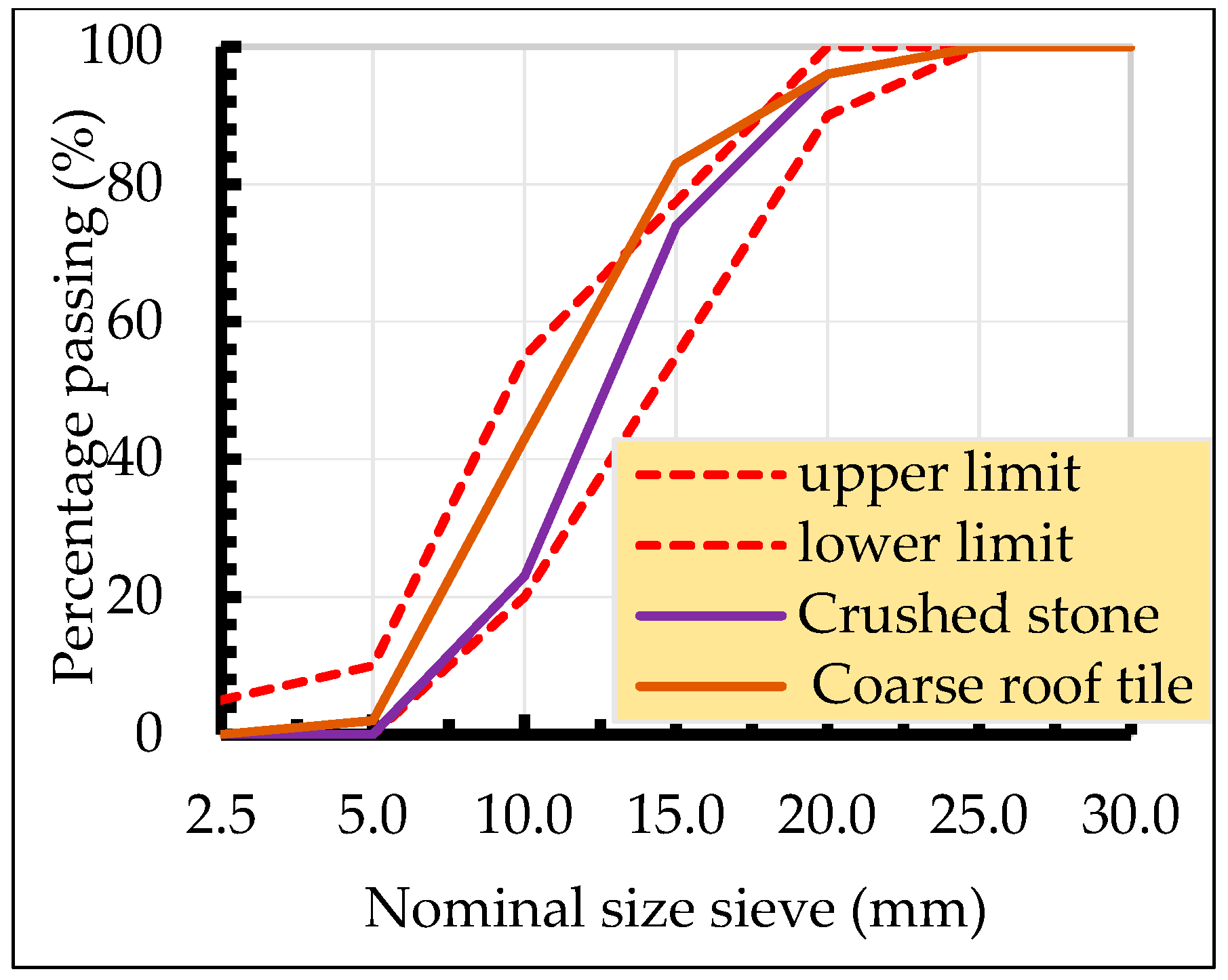 Recycling 04 00029 g006