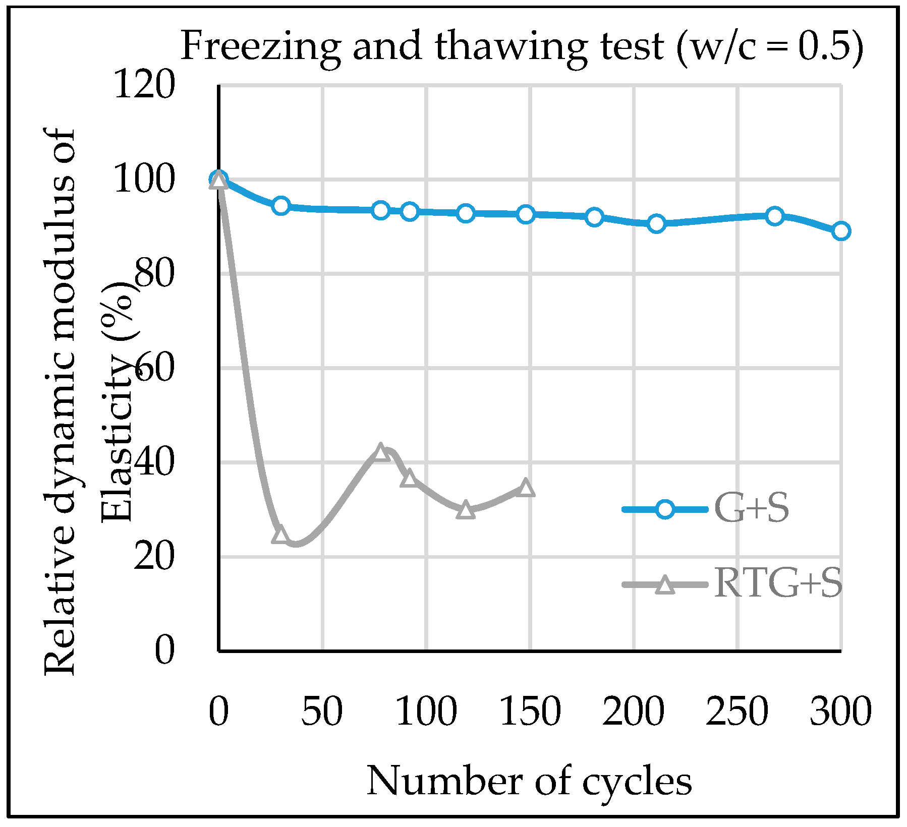Recycling 04 00029 g017